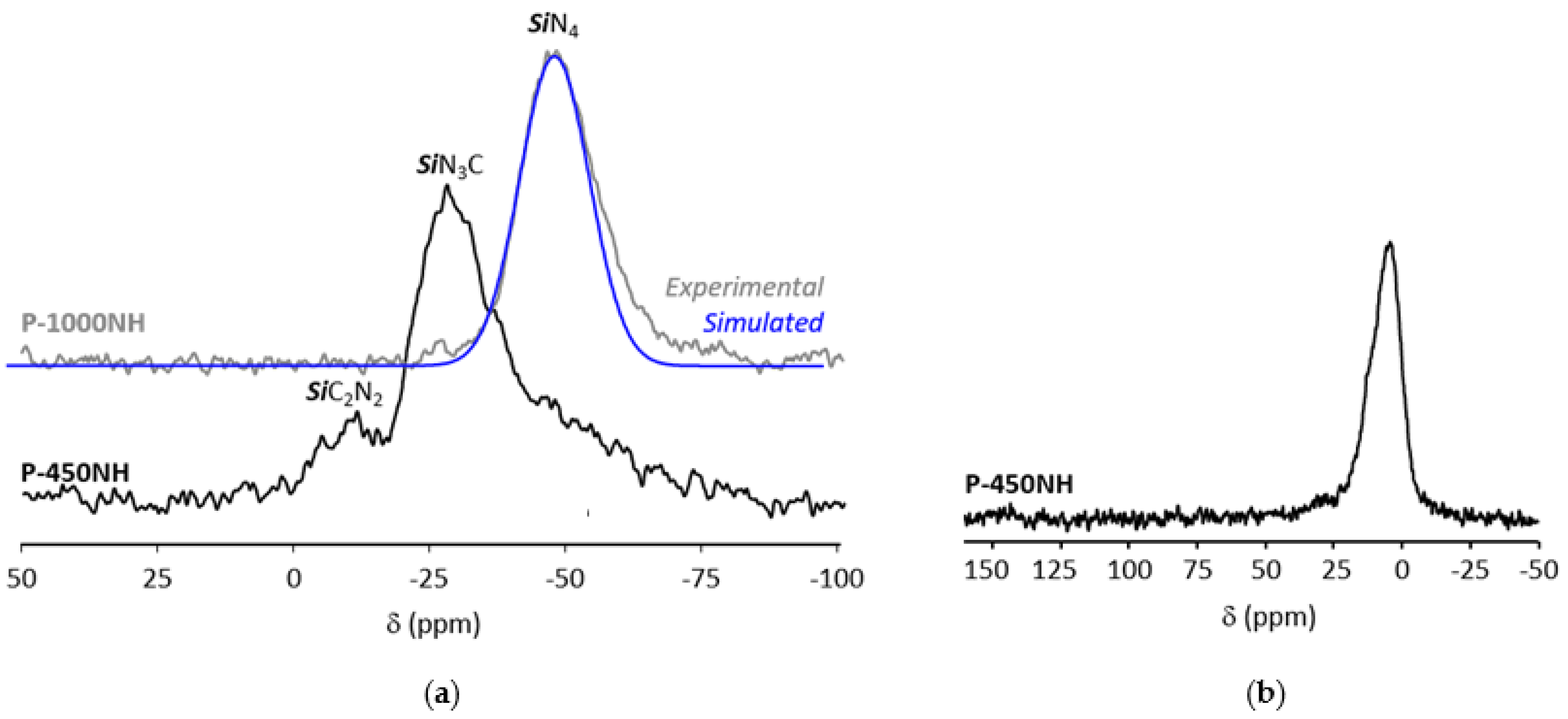 Molecules 25 05236 g005