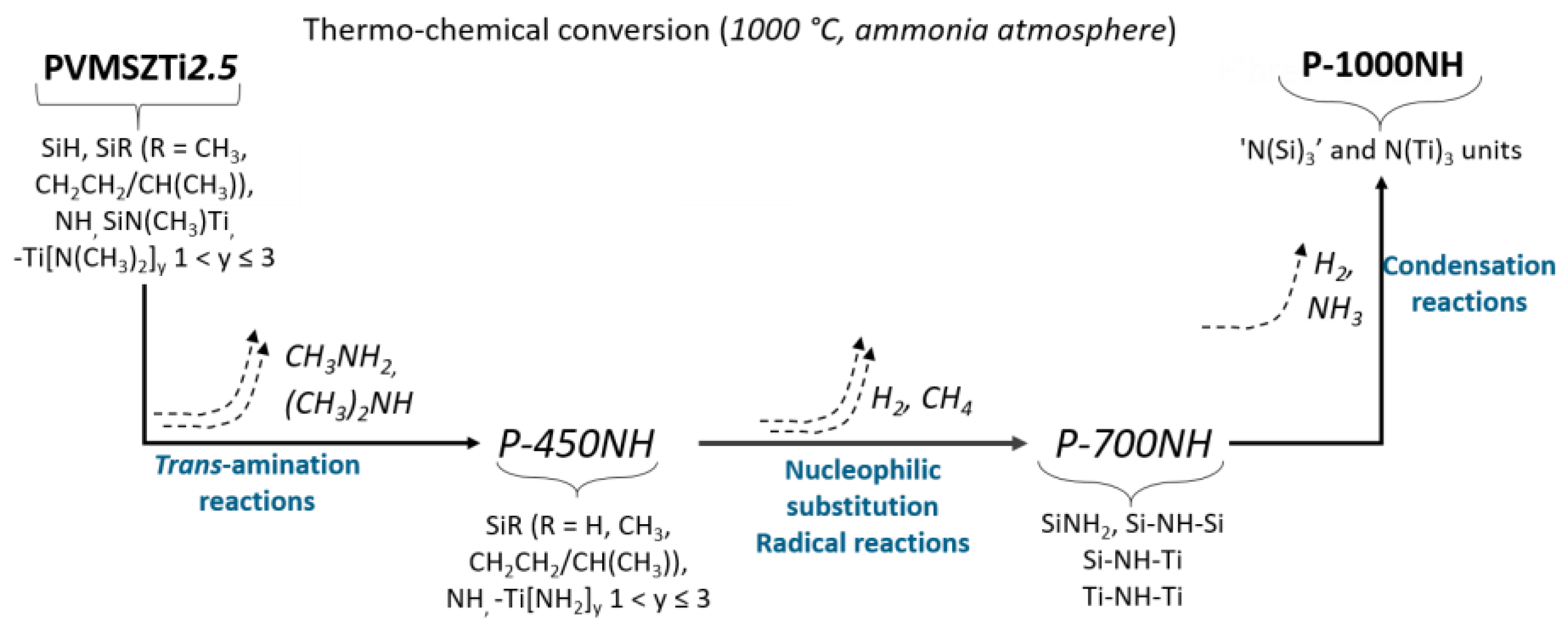 Molecules 25 05236 g006