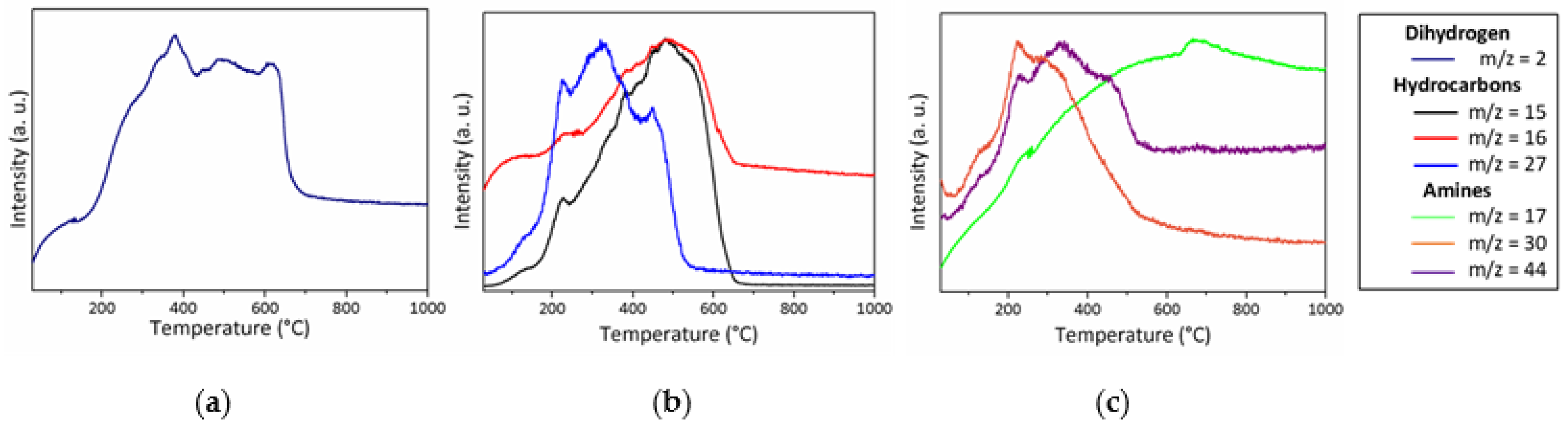 Molecules 25 05236 g009