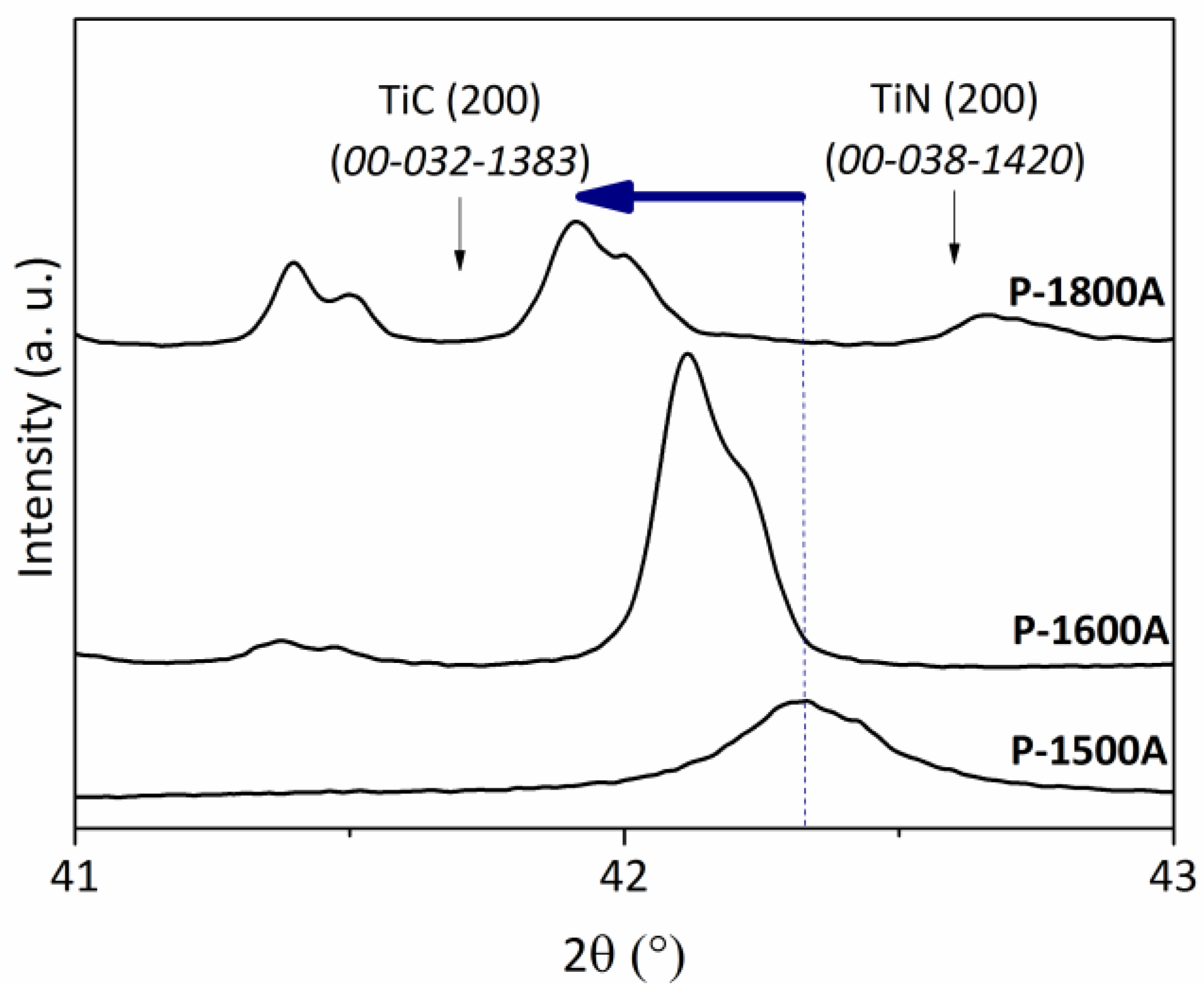Molecules 25 05236 g016