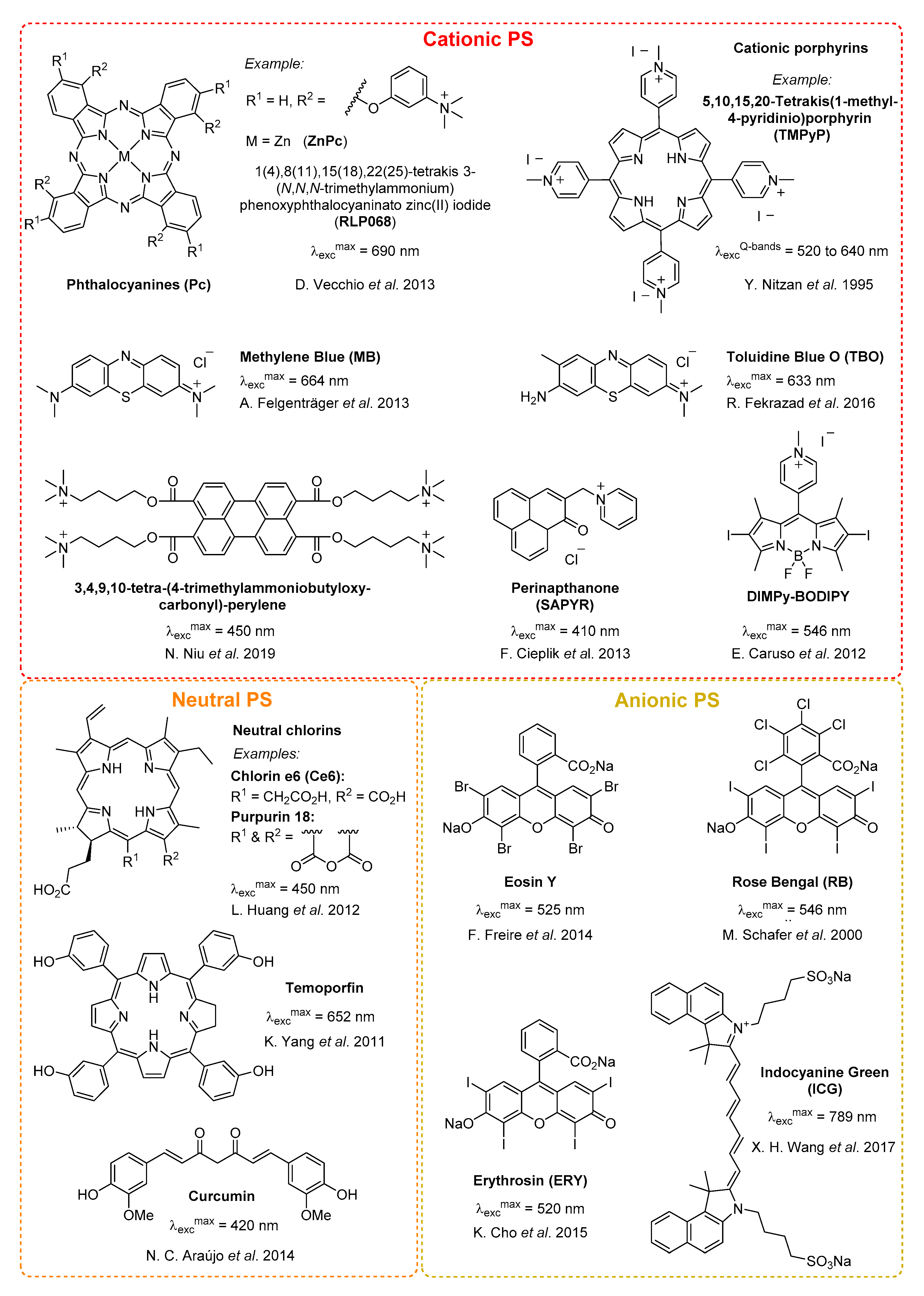Molecules 25 05239 g002