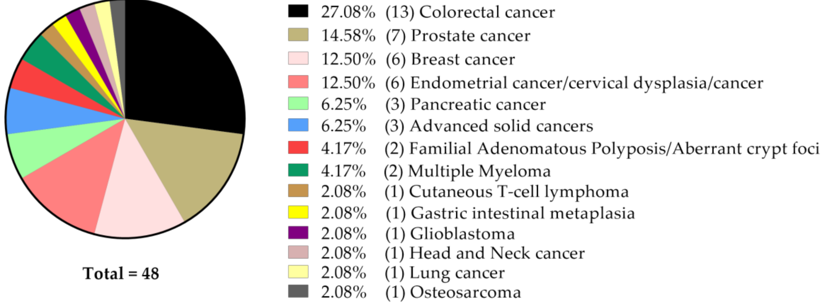Molecules 25 05240 g001 Molecules 25 05240 g001