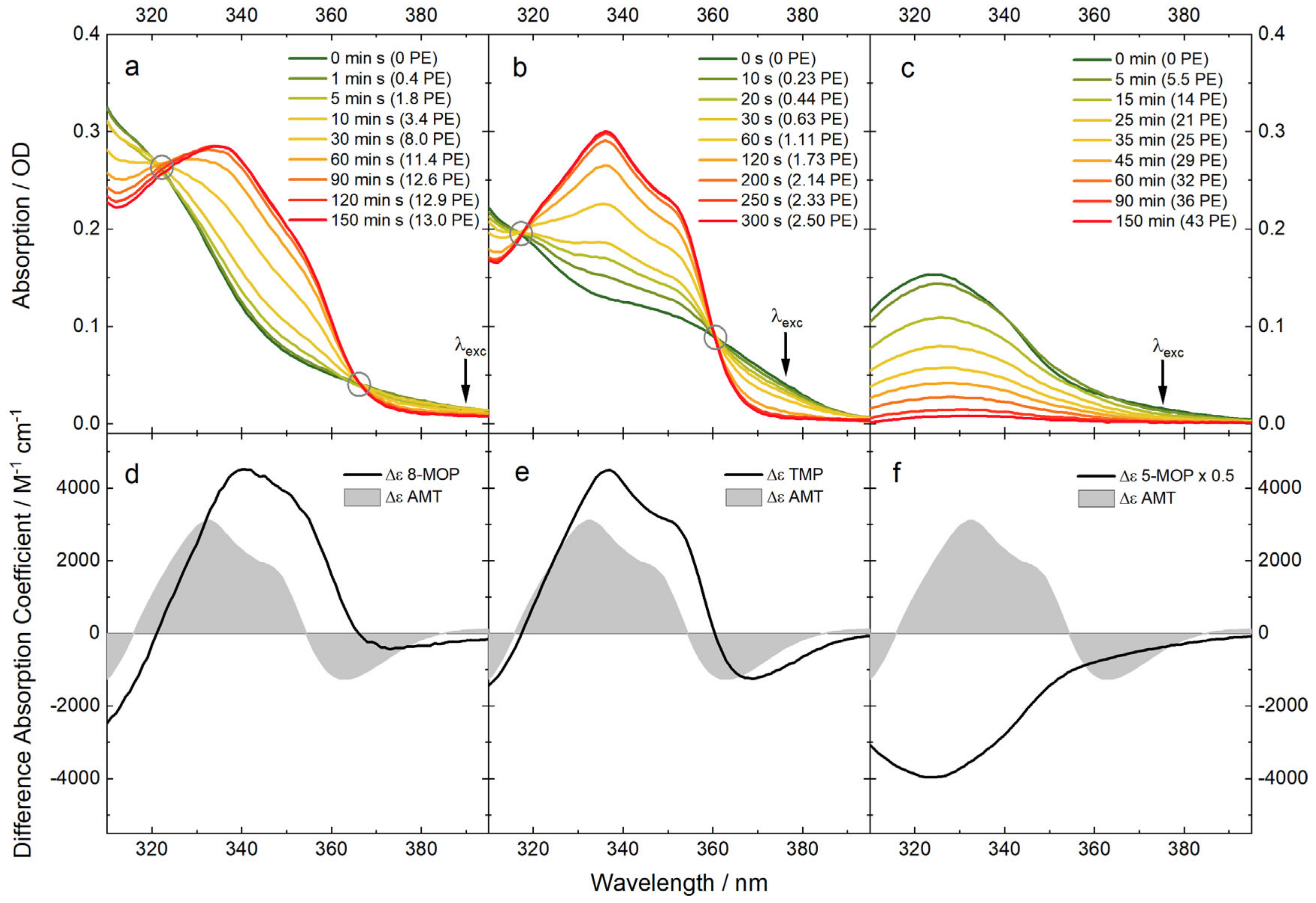 Molecules 25 05242 g002 Molecules 25 05242 g002