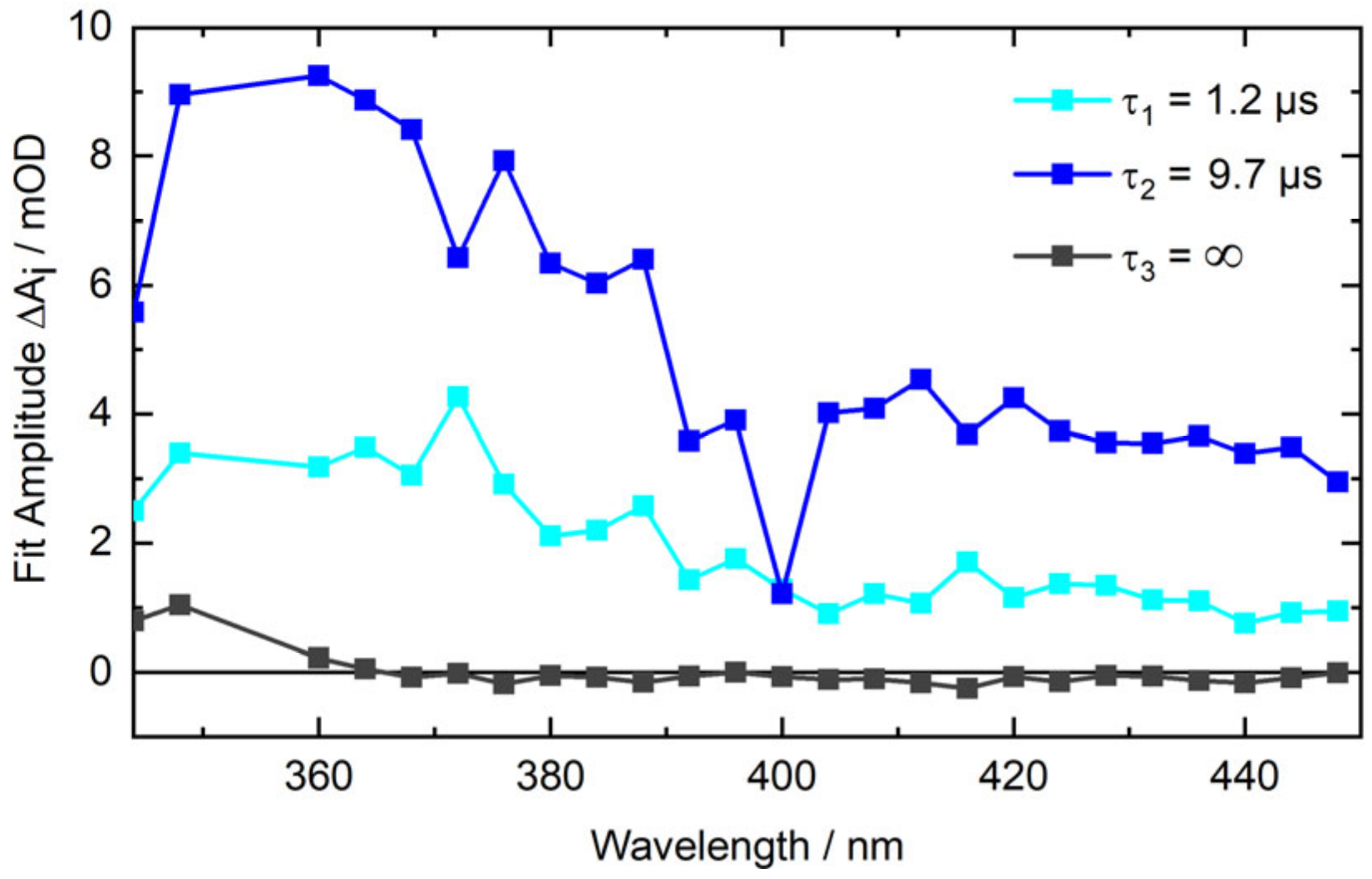 Molecules 25 05242 g006 Molecules 25 05242 g006