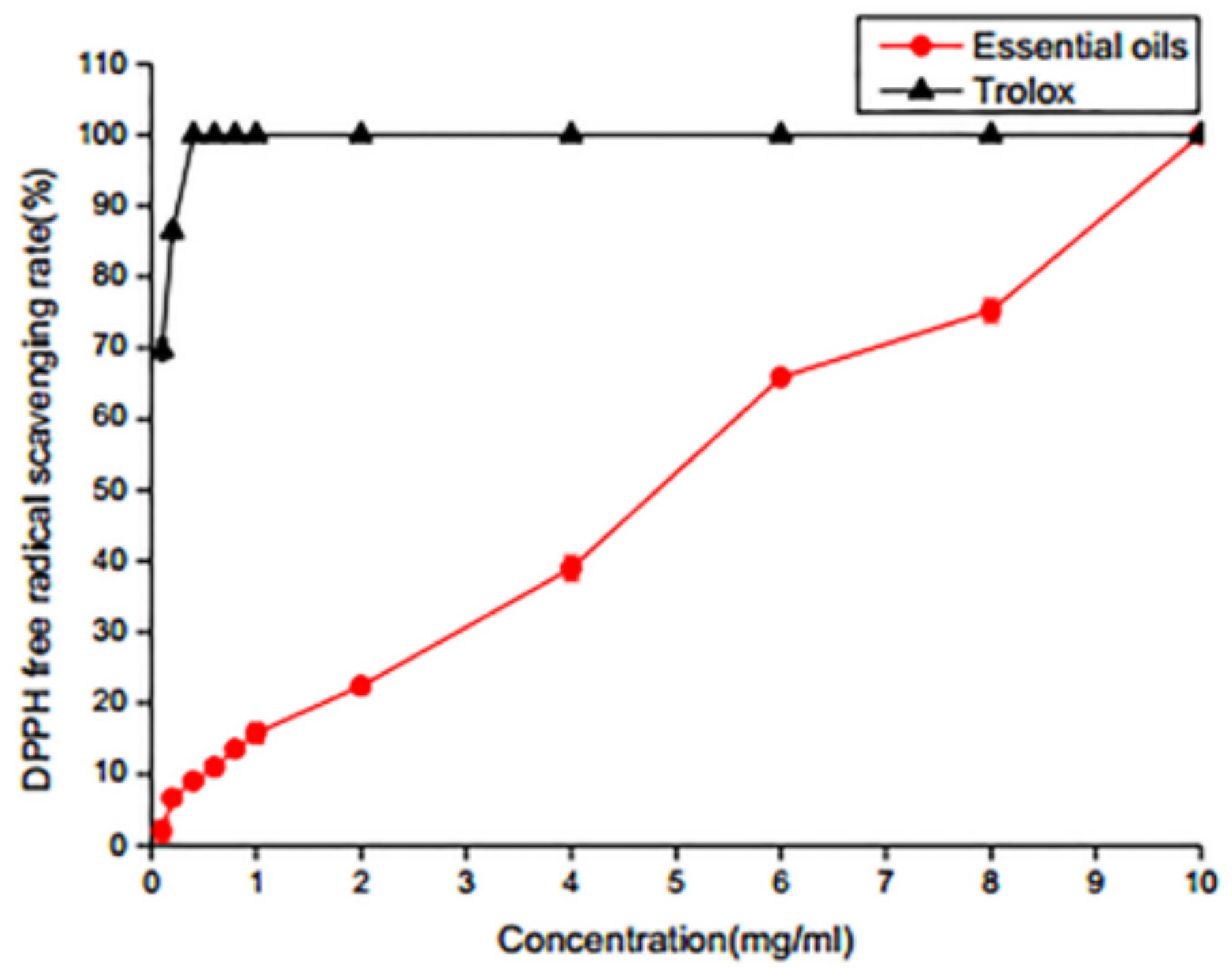 Molecules 25 05244 g002