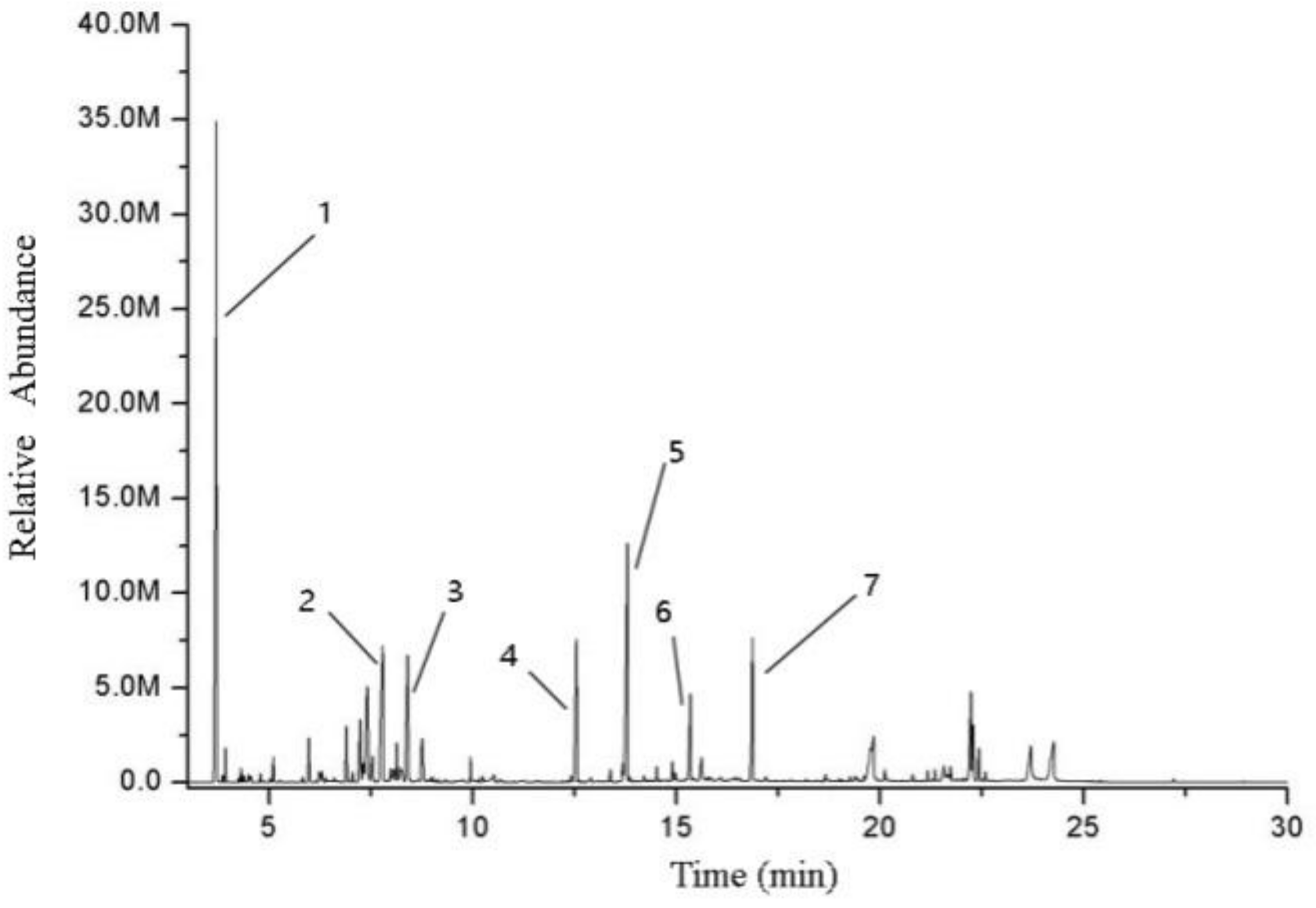 Molecules 25 05244 g0a1