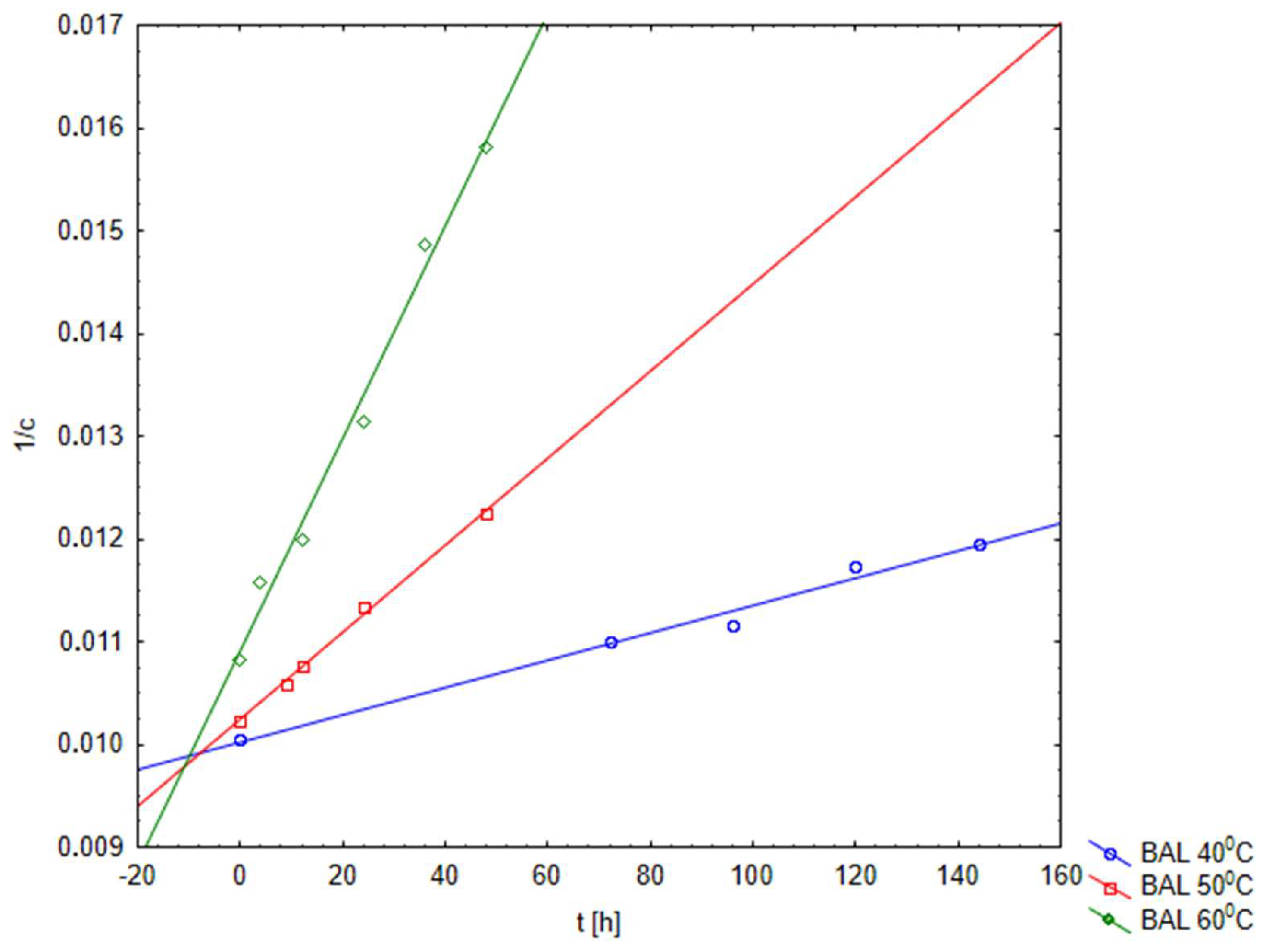 Molecules 25 05251 g011