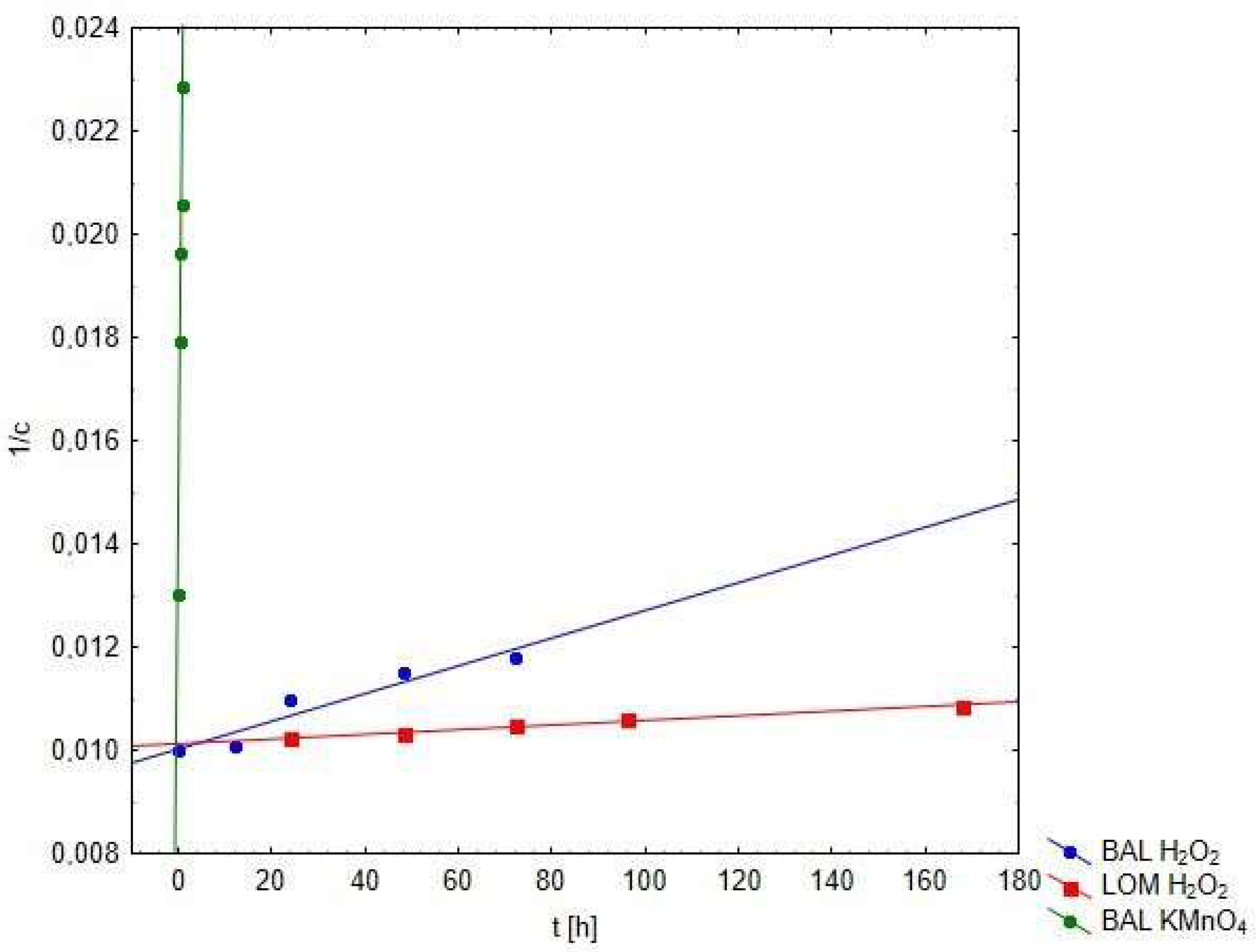 Molecules 25 05251 g012