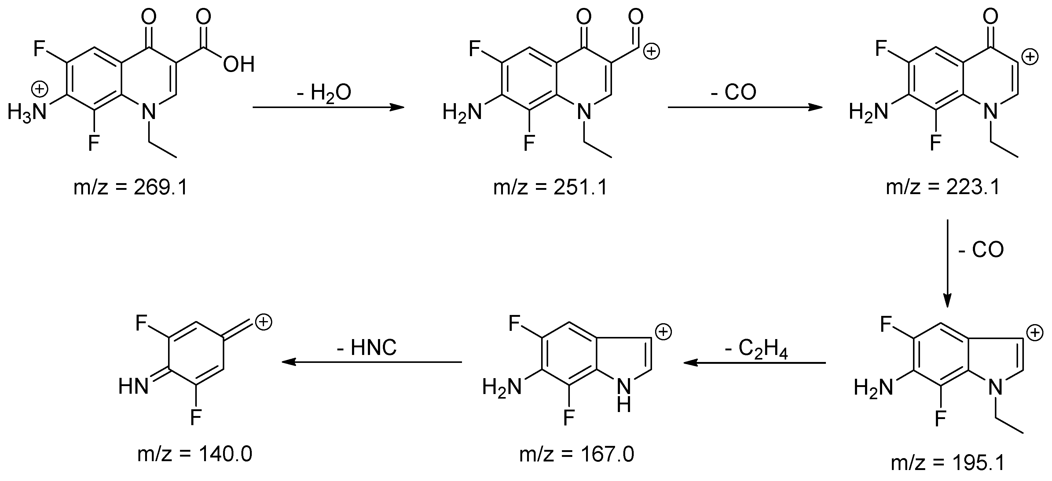 Molecules 25 05251 sch008