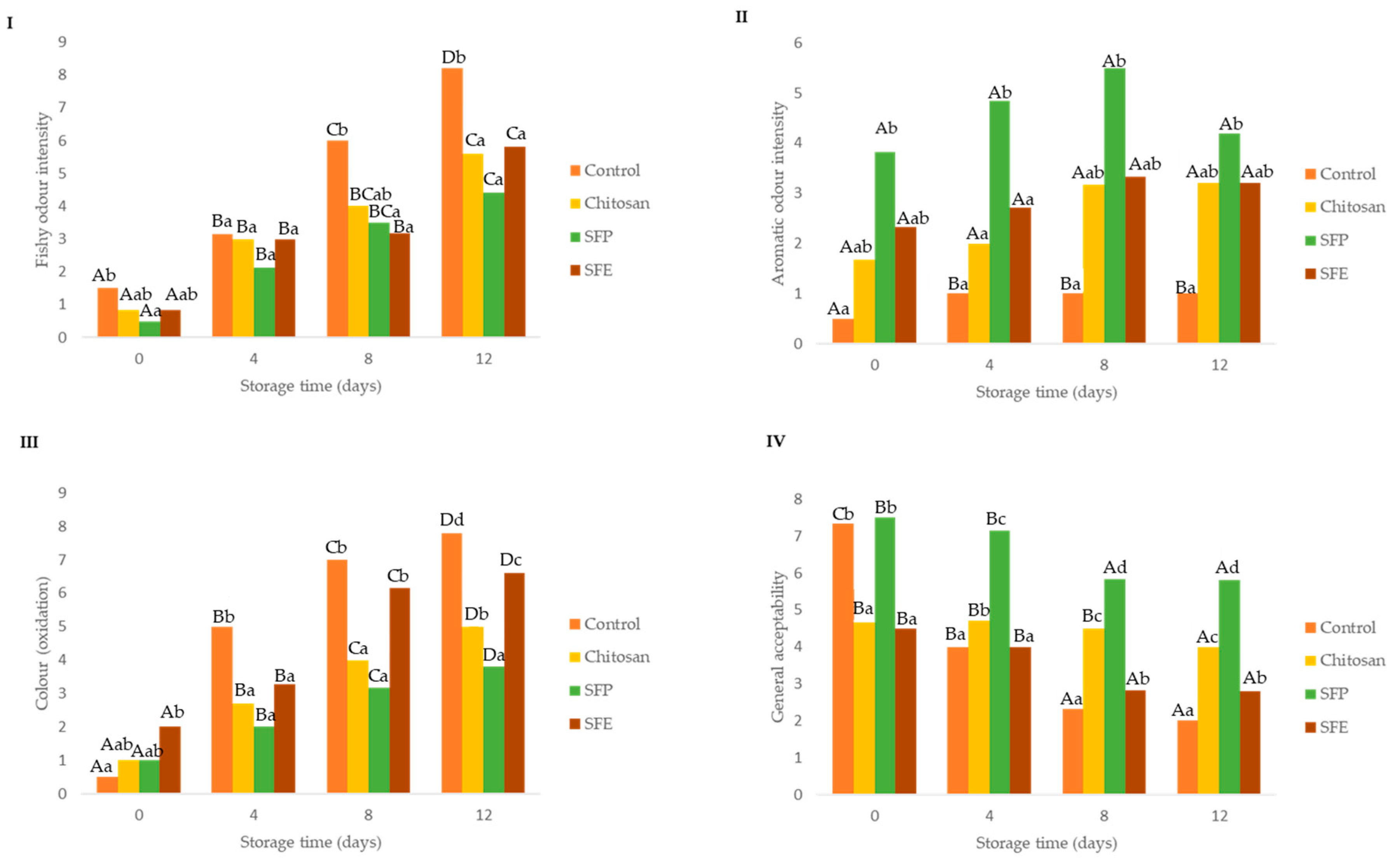 Molecules 25 05260 g007 Molecules 25 05260 g007
