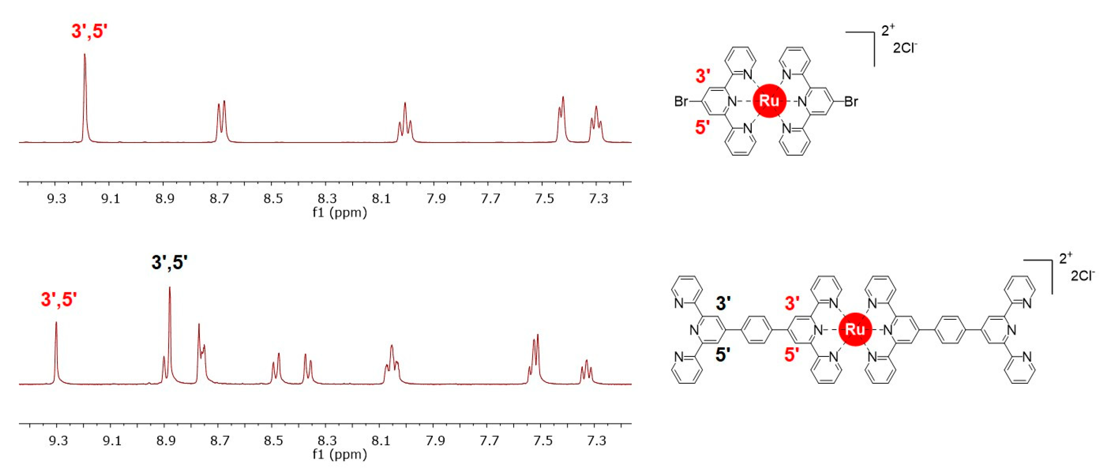 Molecules 25 05261 g001