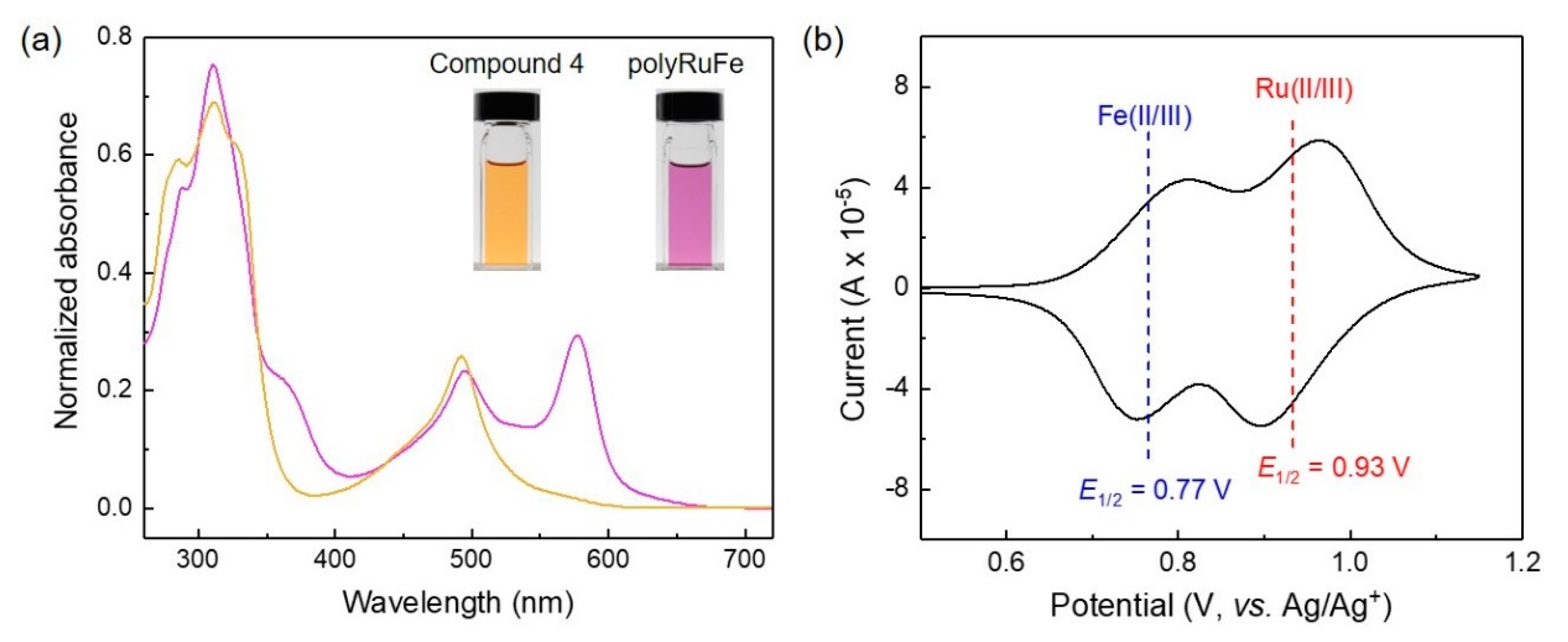 Molecules 25 05261 g003