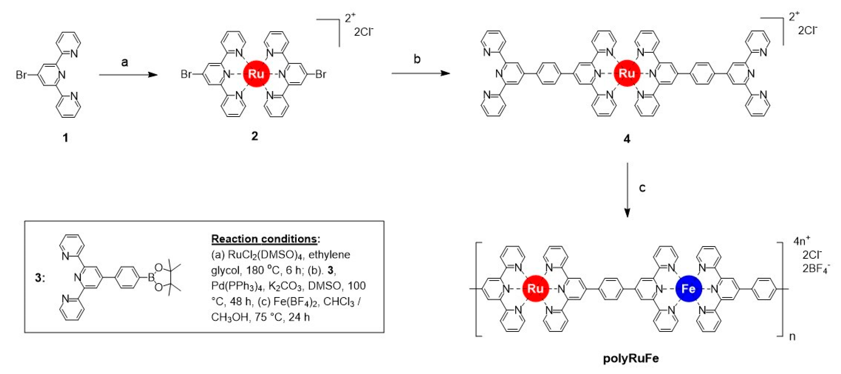 Molecules 25 05261 sch001
