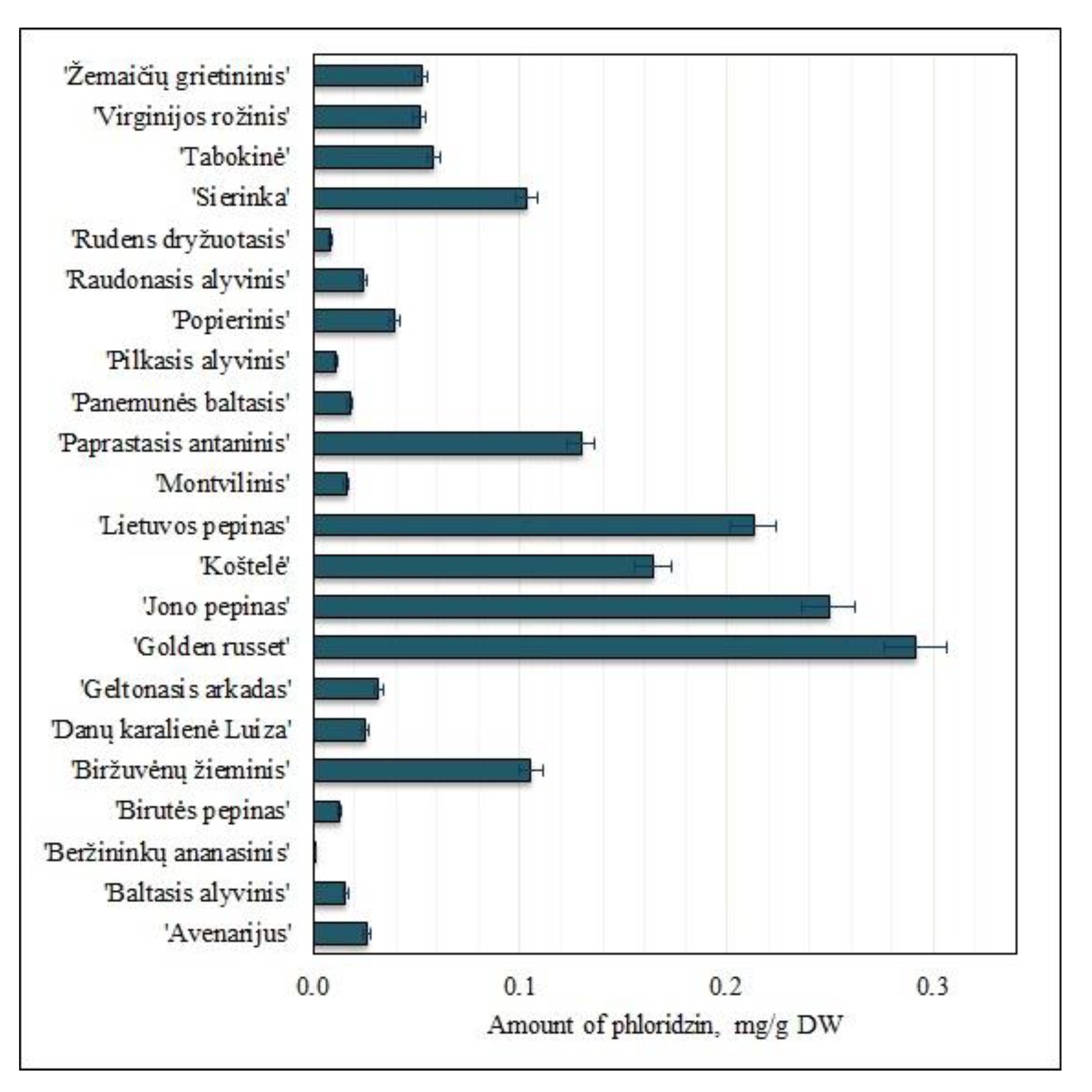 Molecules 25 05263 g005