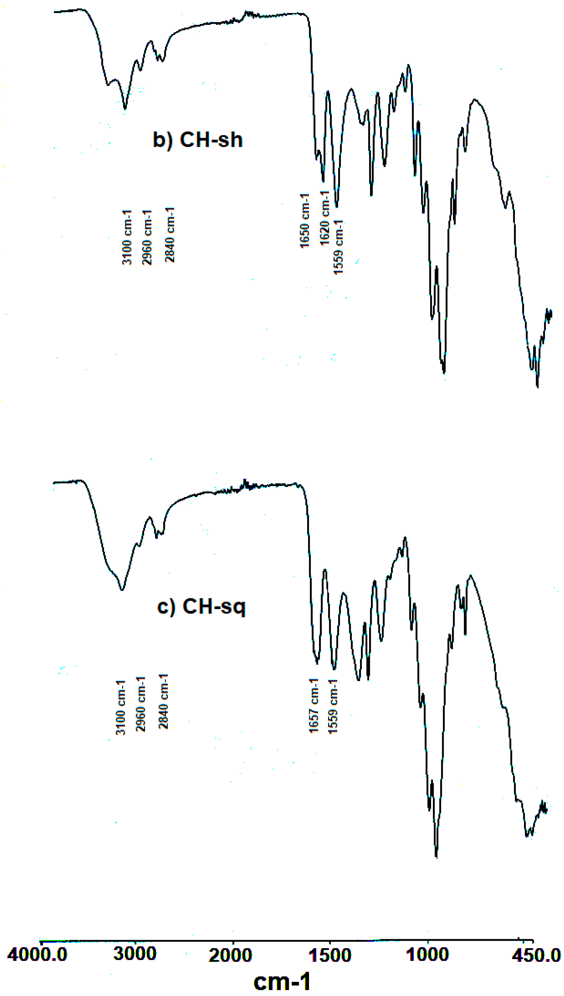 Molecules 25 05269 g001b