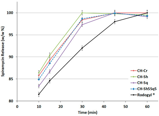 Molecules Free Full Text Influence Of Chitin Source And Polymorphism On Powder Compression And Compaction Application In Drug Delivery Html Molecules Free Full Text Influence Of Chitin Source And Polymorphism On Powder Compression And Compaction Application In Drug Delivery Html