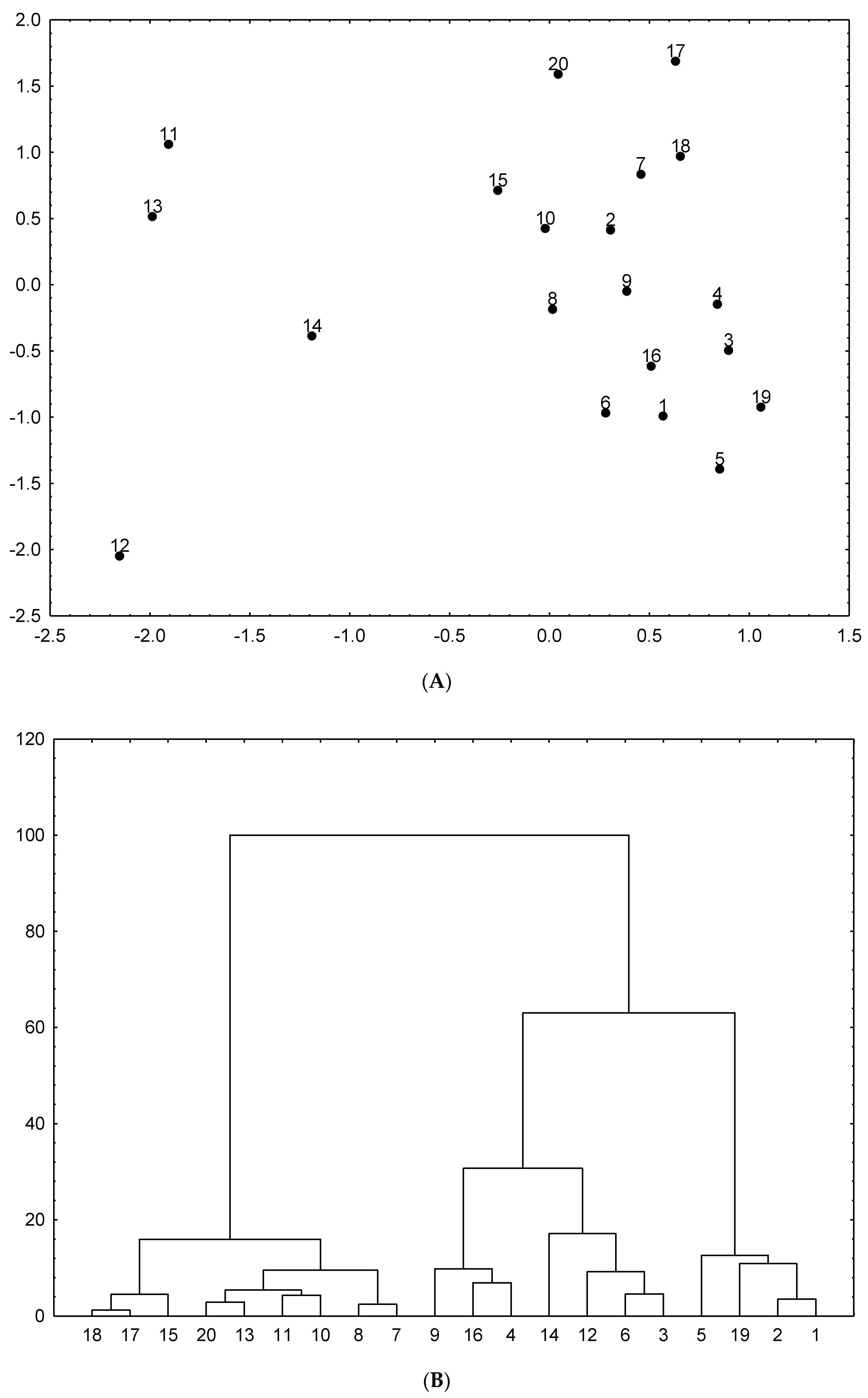 Molecules 25 05272 g001 Molecules 25 05272 g001