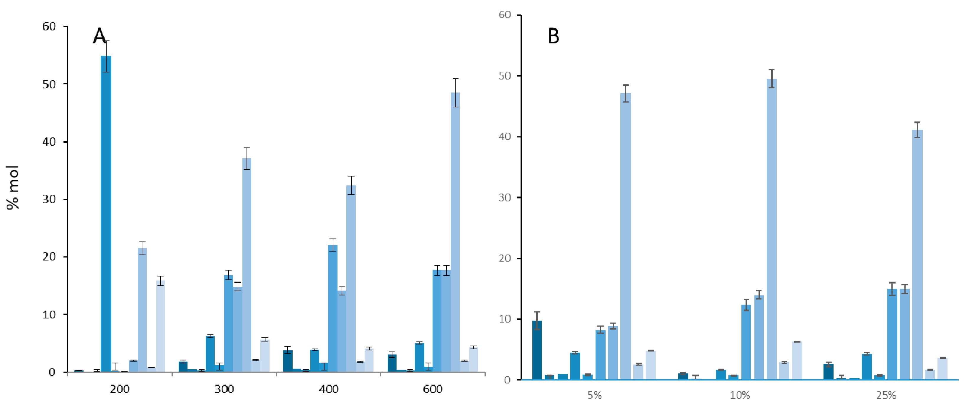 Molecules 25 05278 g001 Molecules 25 05278 g001