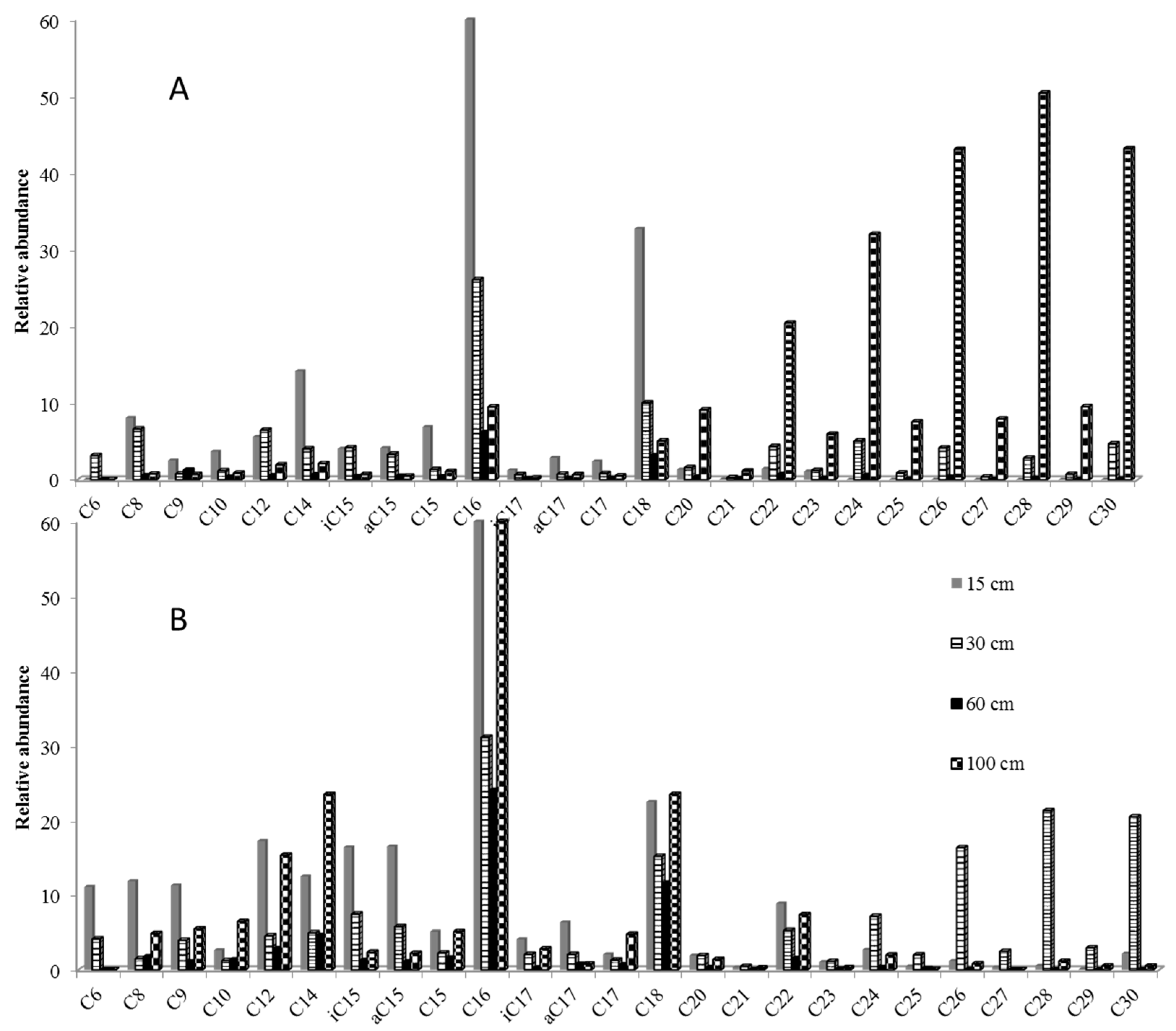 Molecules 25 05278 g002 Molecules 25 05278 g002