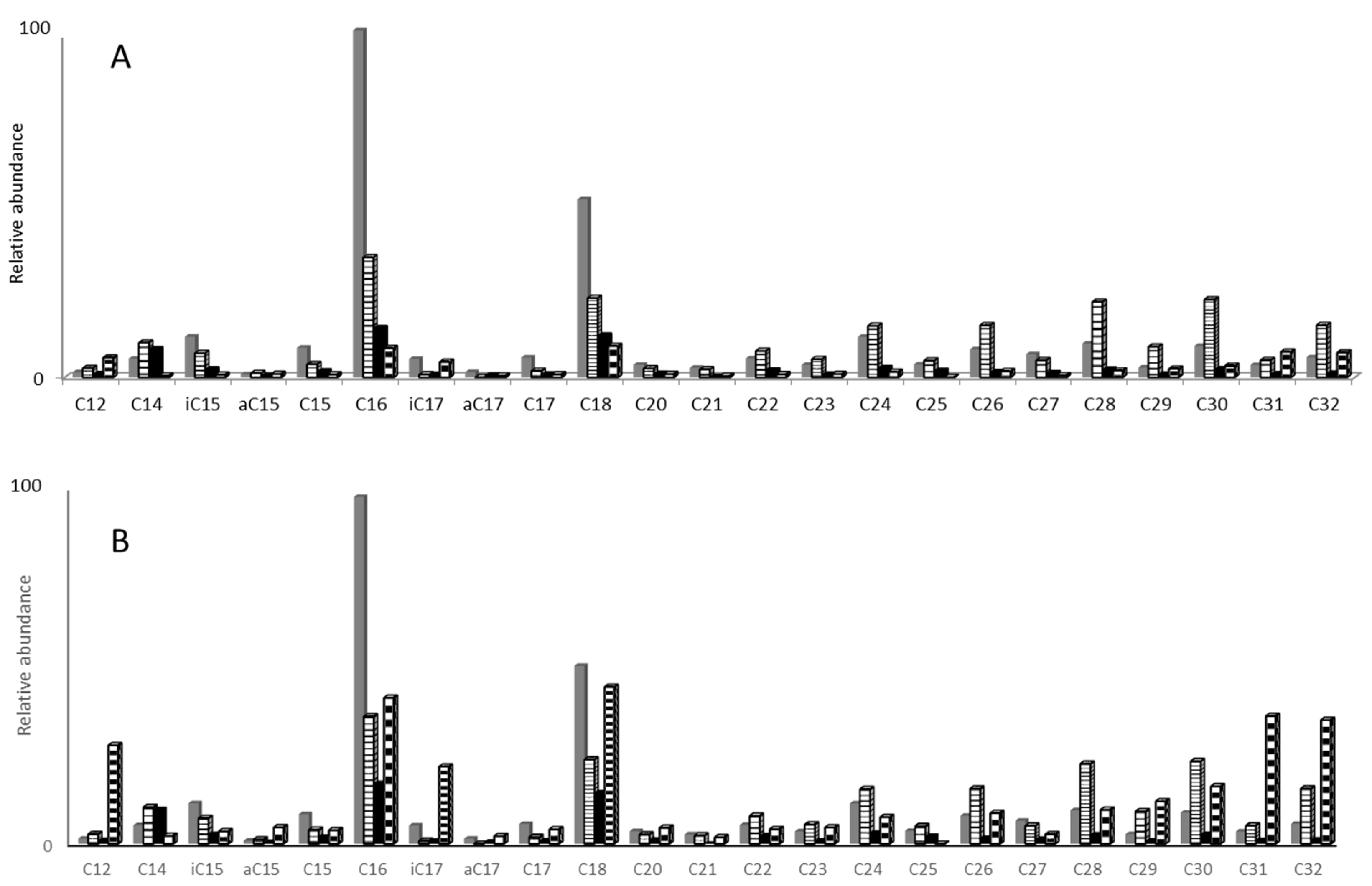 Molecules 25 05278 g003 Molecules 25 05278 g003