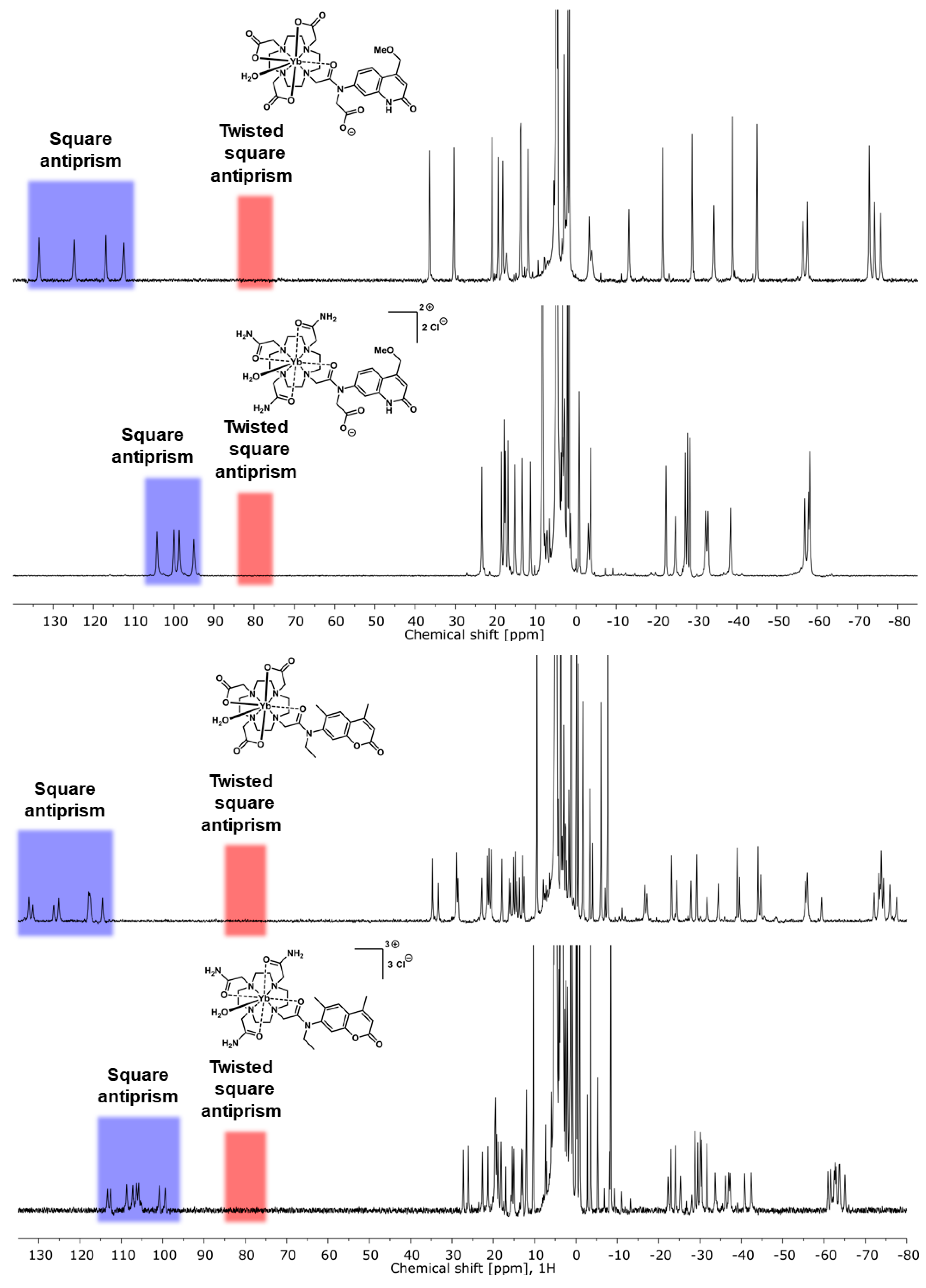 Molecules 25 05282 g003