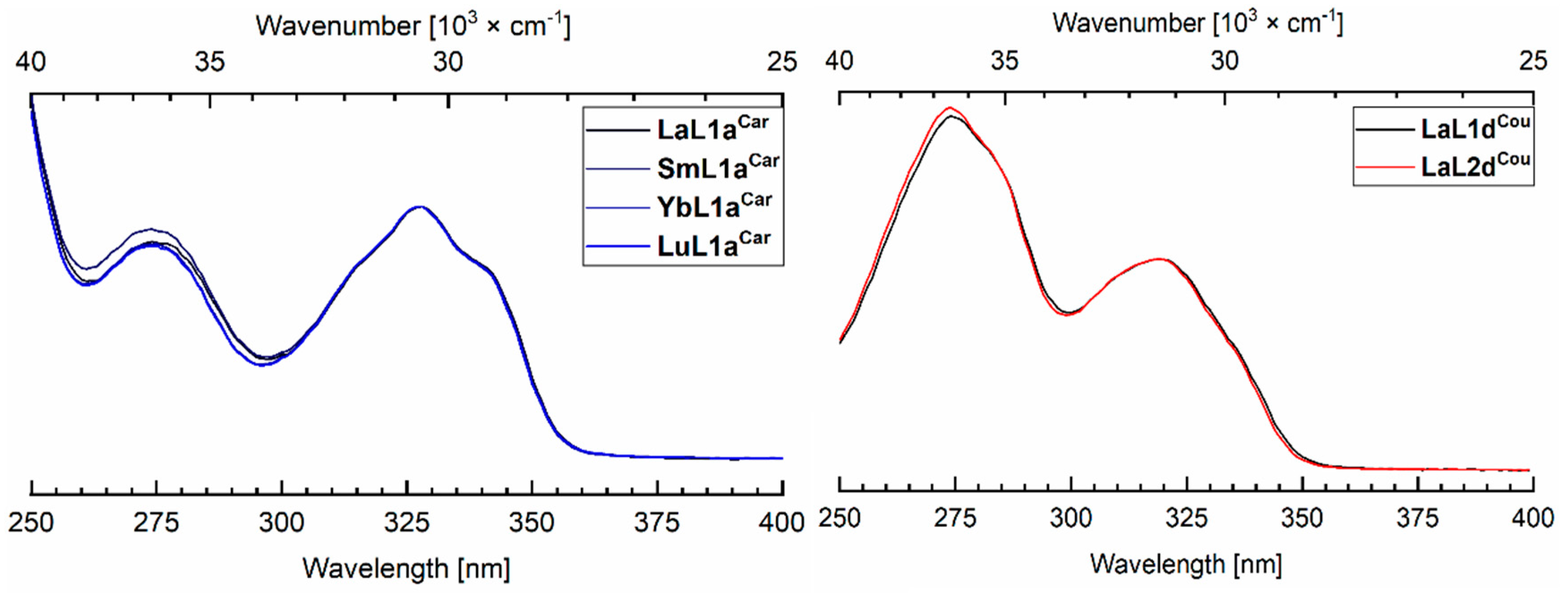 Molecules 25 05282 g005