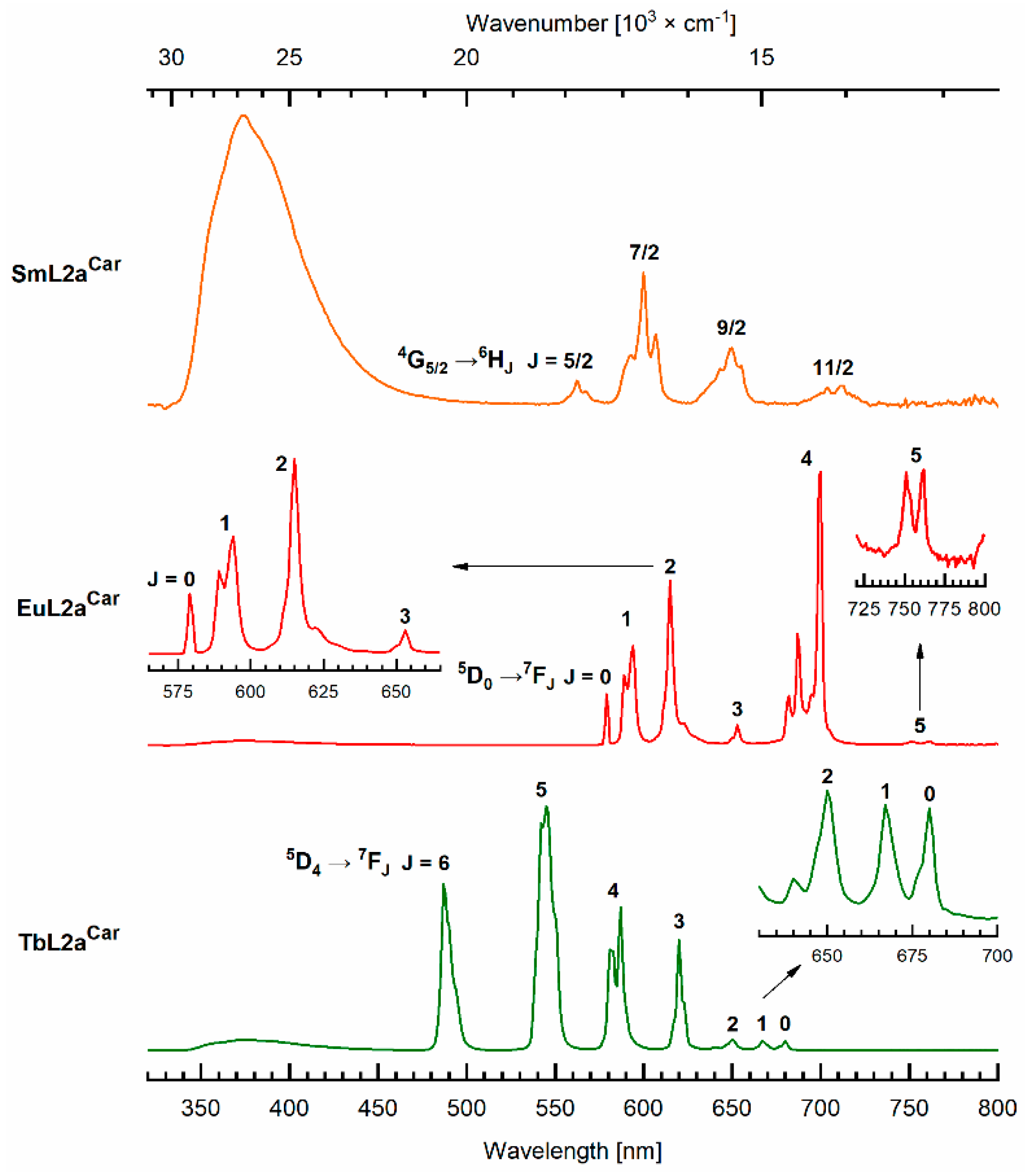 Molecules 25 05282 g006