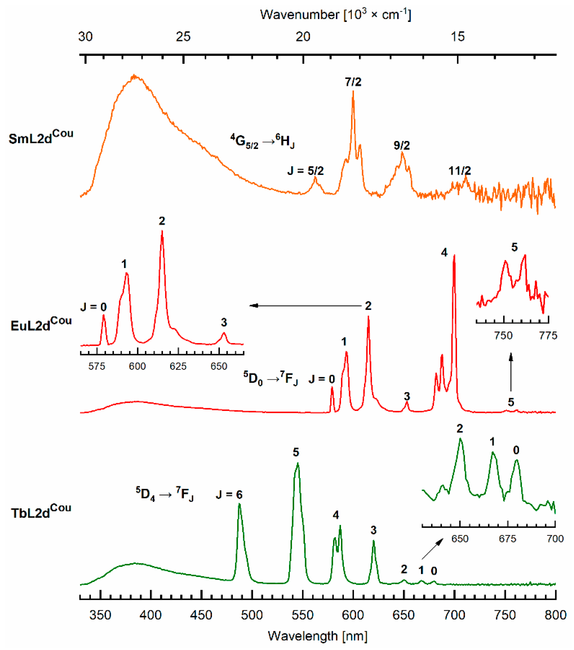 Molecules 25 05282 g007