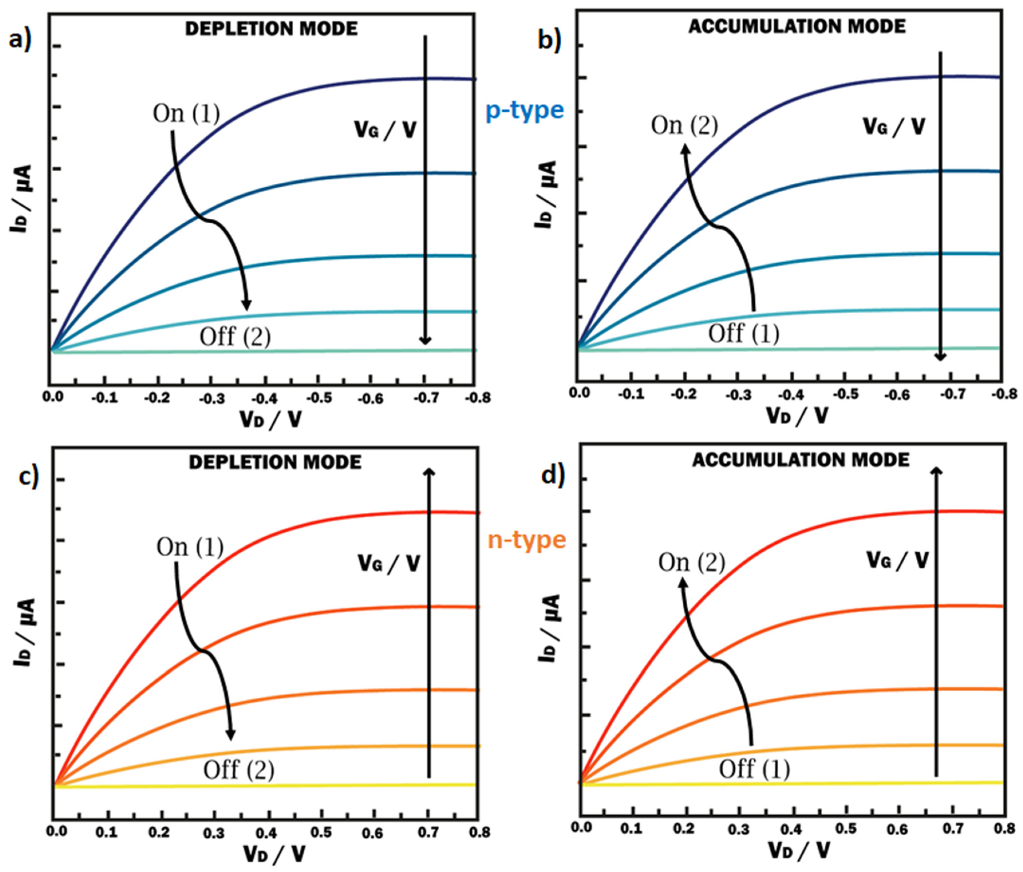 Molecules 25 05288 g002 Molecules 25 05288 g002