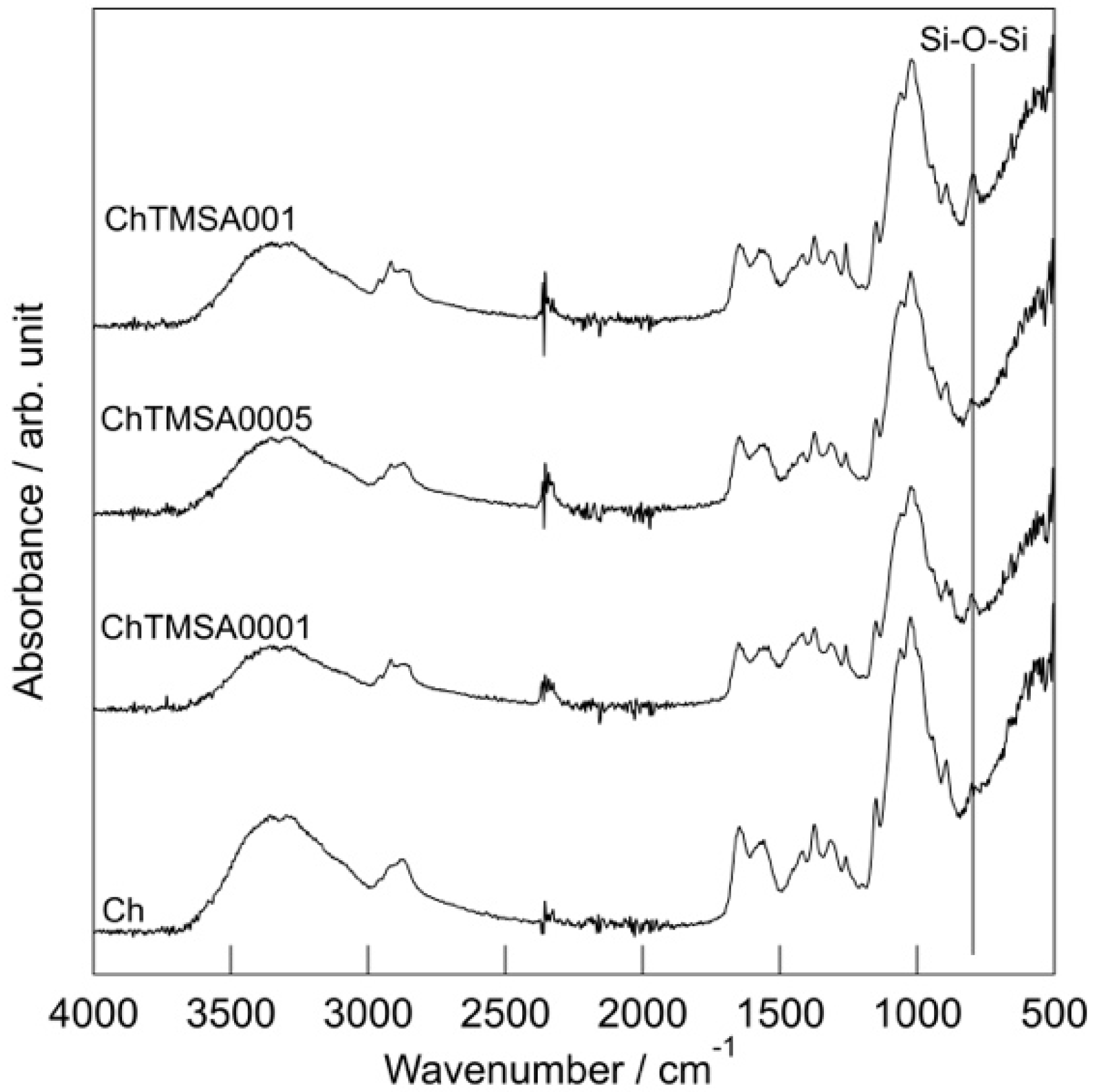 Molecules 25 05292 g007 Molecules 25 05292 g007