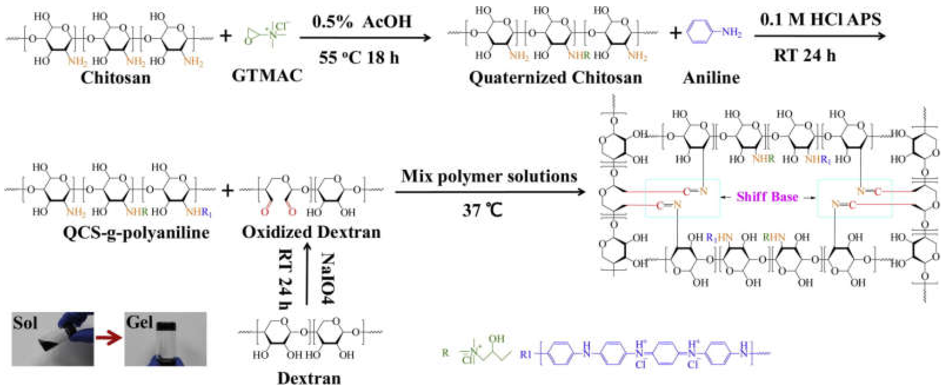 Molecules 25 05296 g002 Molecules 25 05296 g002
