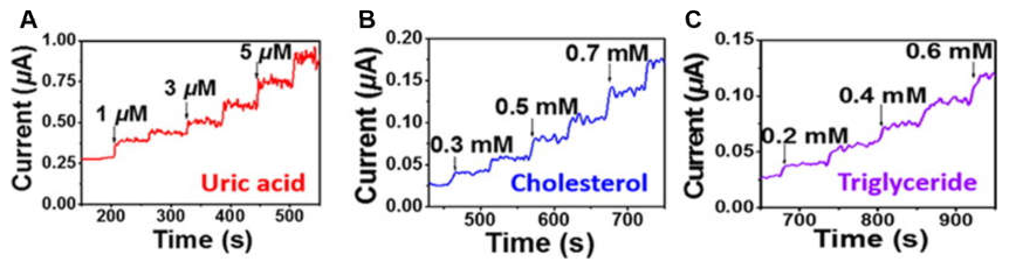 Molecules 25 05296 g007 Molecules 25 05296 g007
