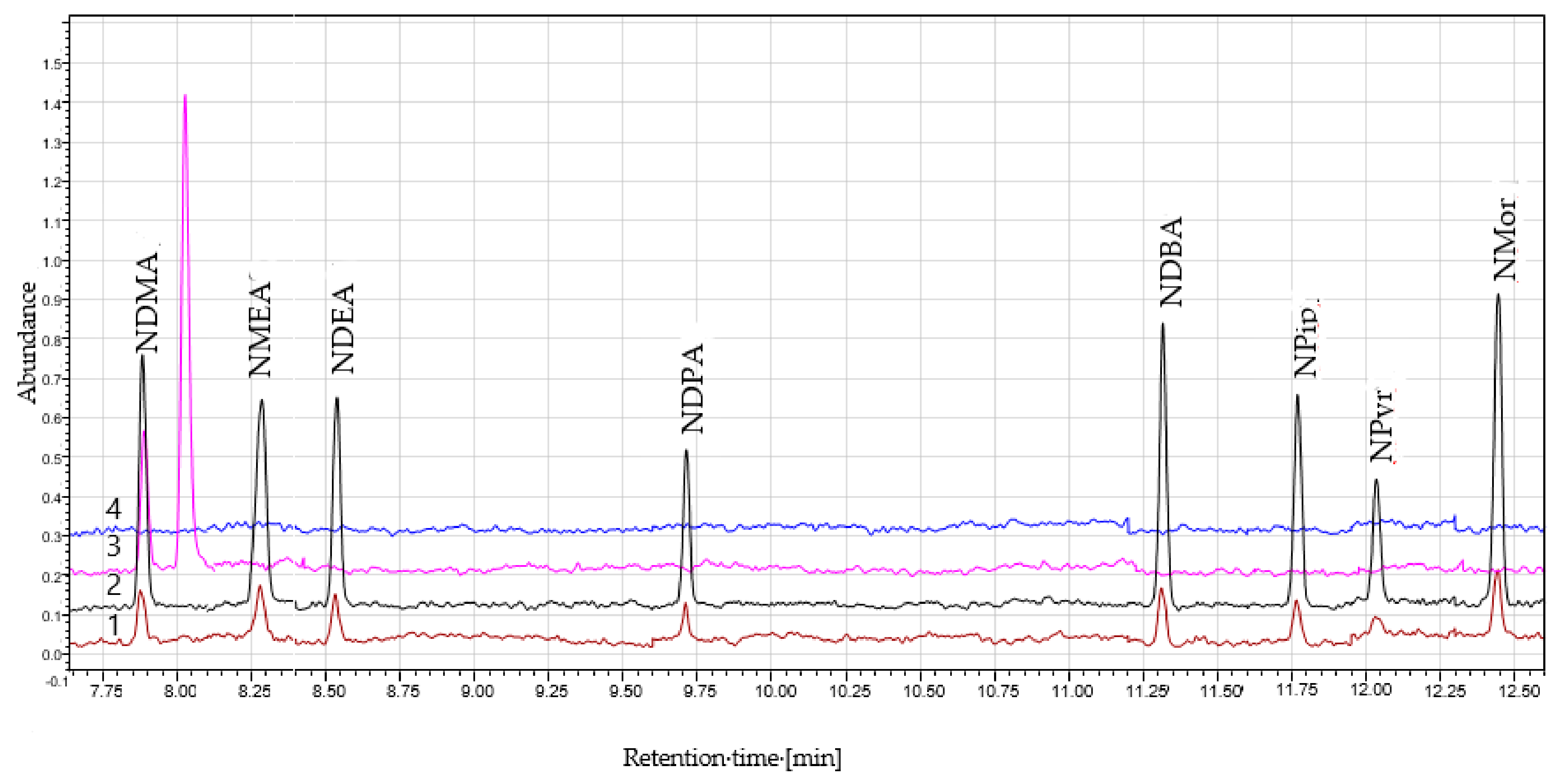 Molecules 25 05304 g001