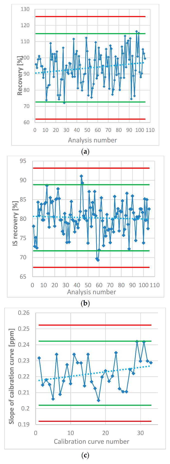 Molecules 25 05304 g002