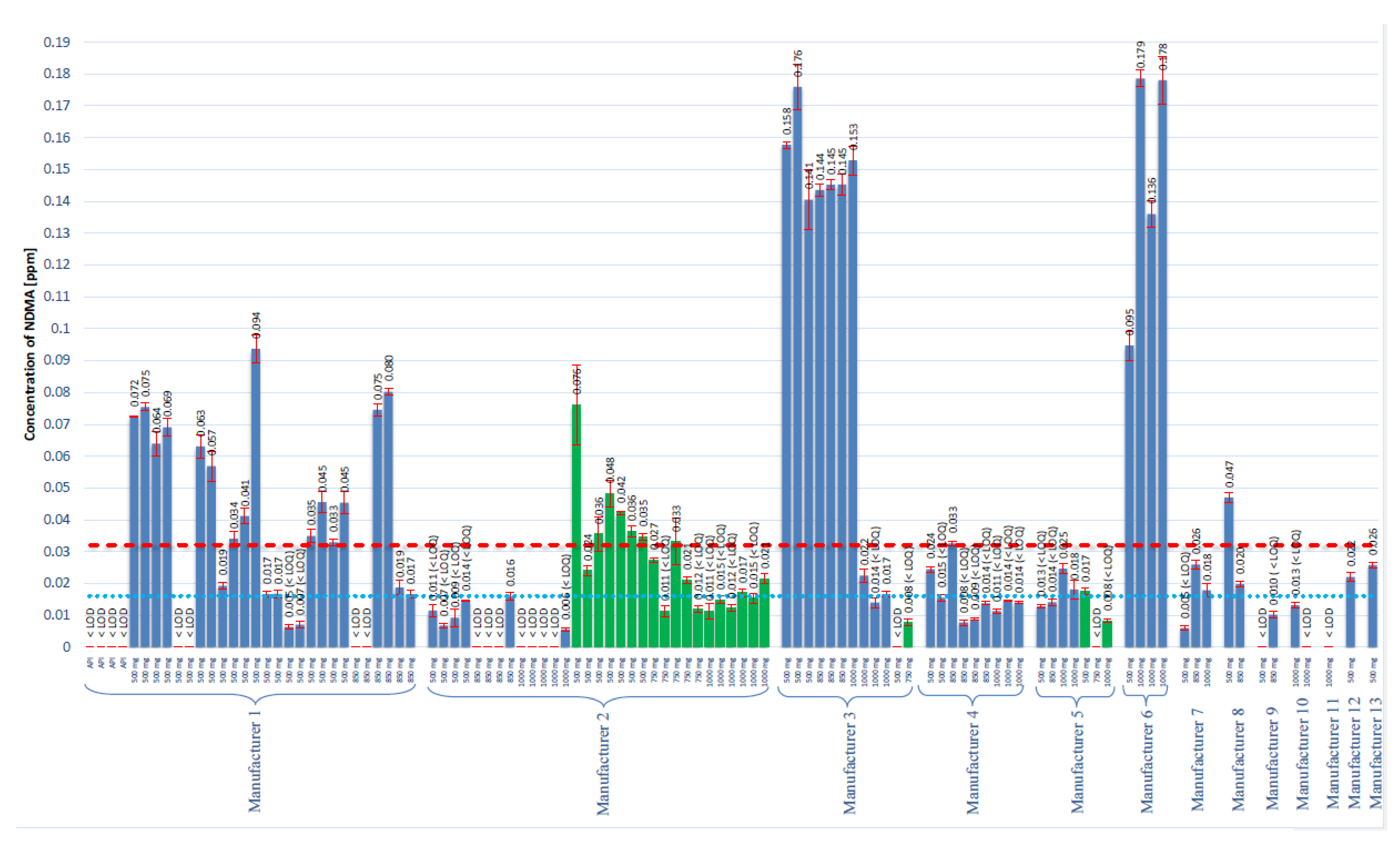 Molecules 25 05304 g003