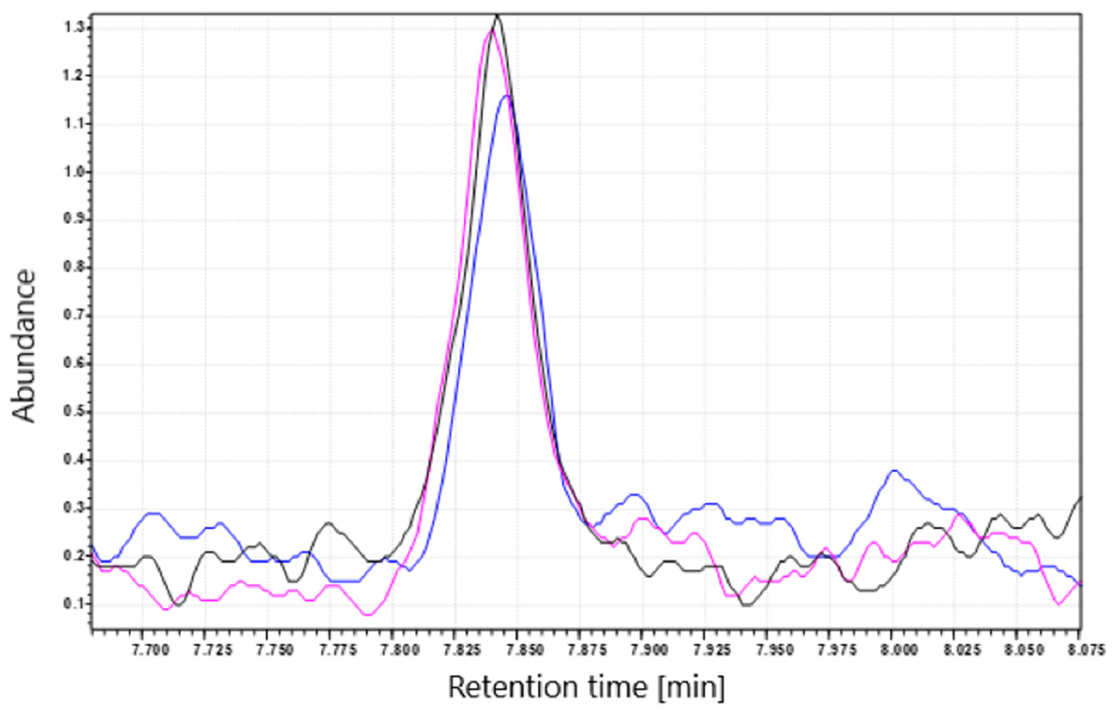 Molecules 25 05304 g004