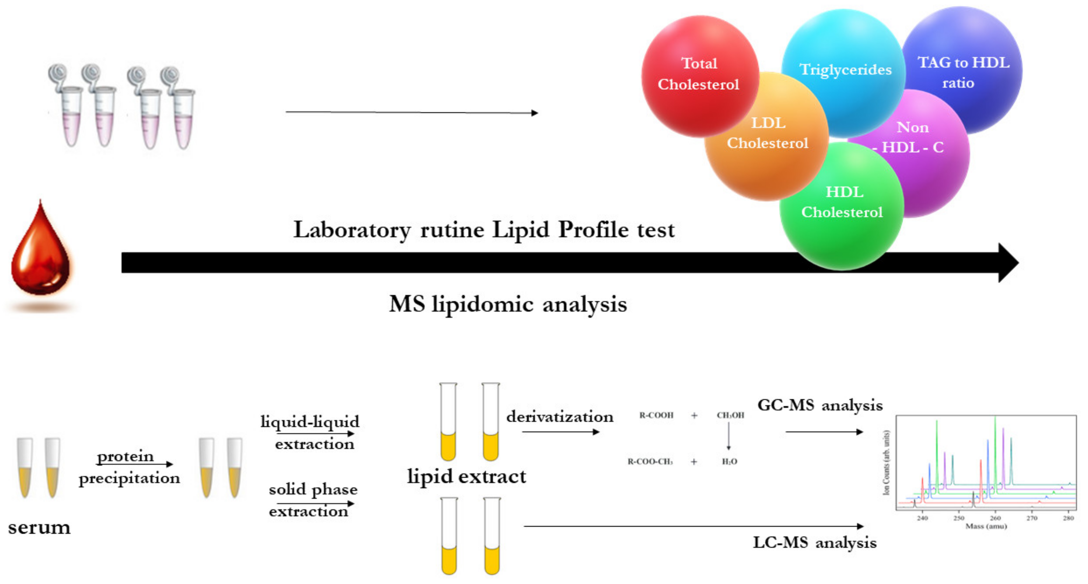 Molecules 25 05307 g002 Molecules 25 05307 g002