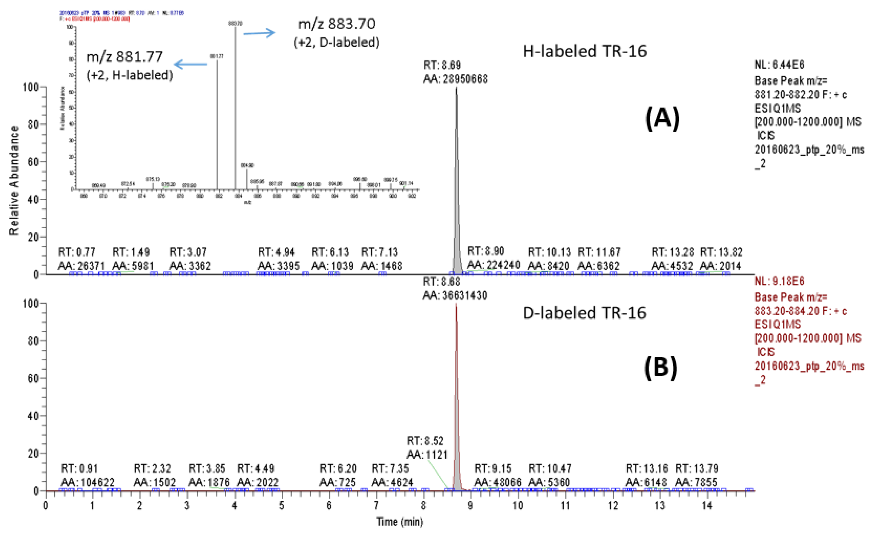 Molecules 25 05316 g002