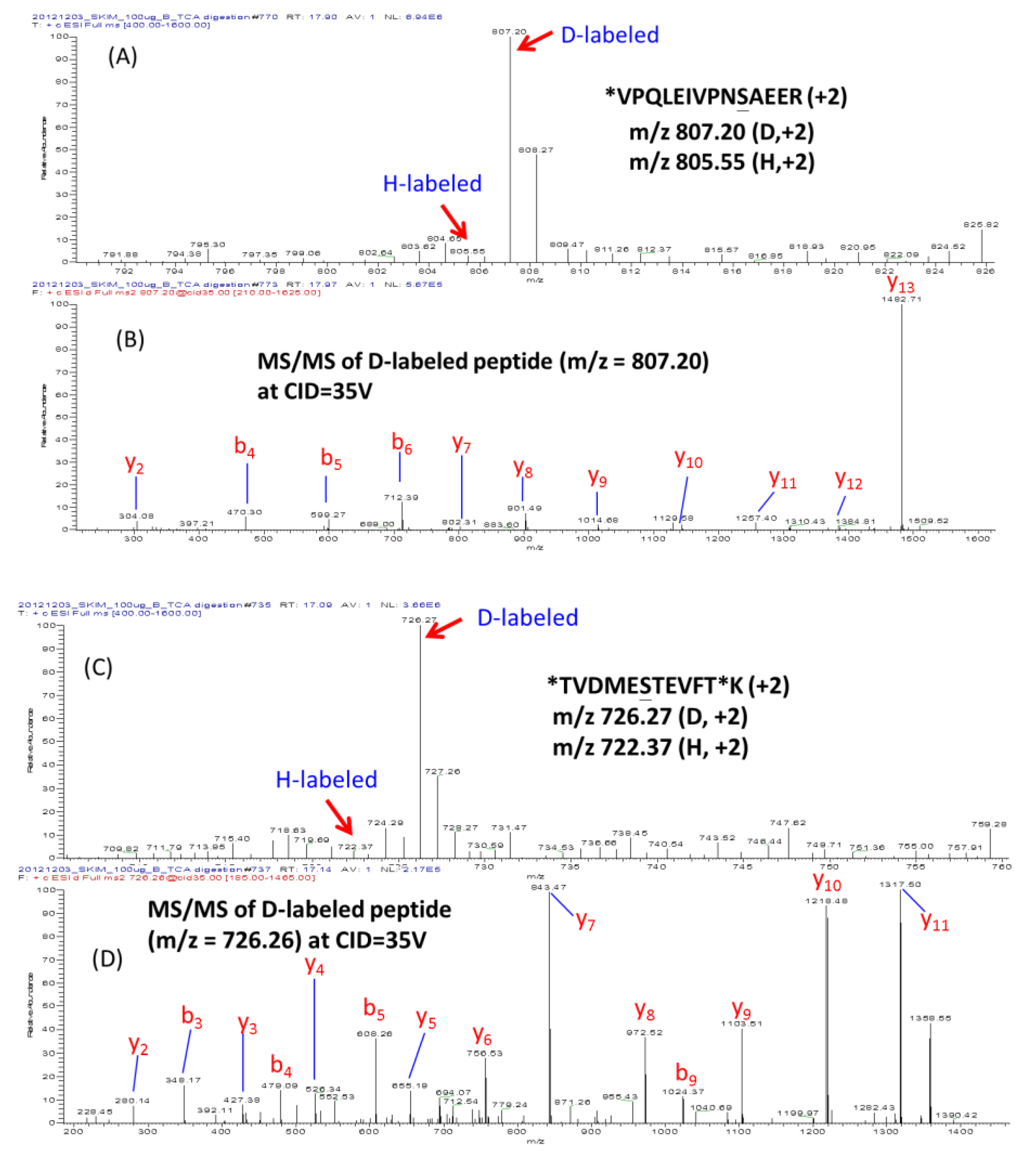 Molecules 25 05316 g003
