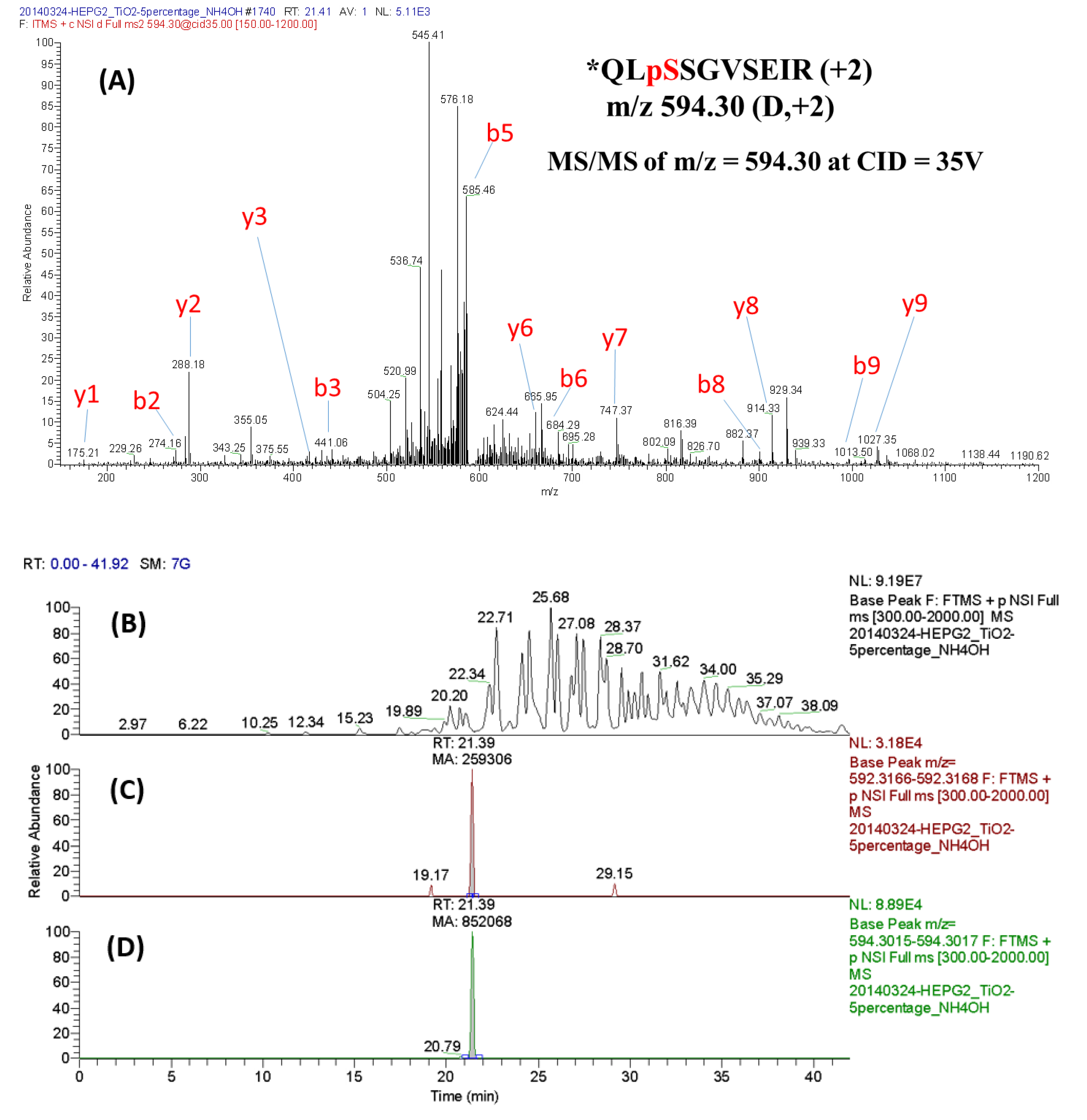 Molecules 25 05316 g005