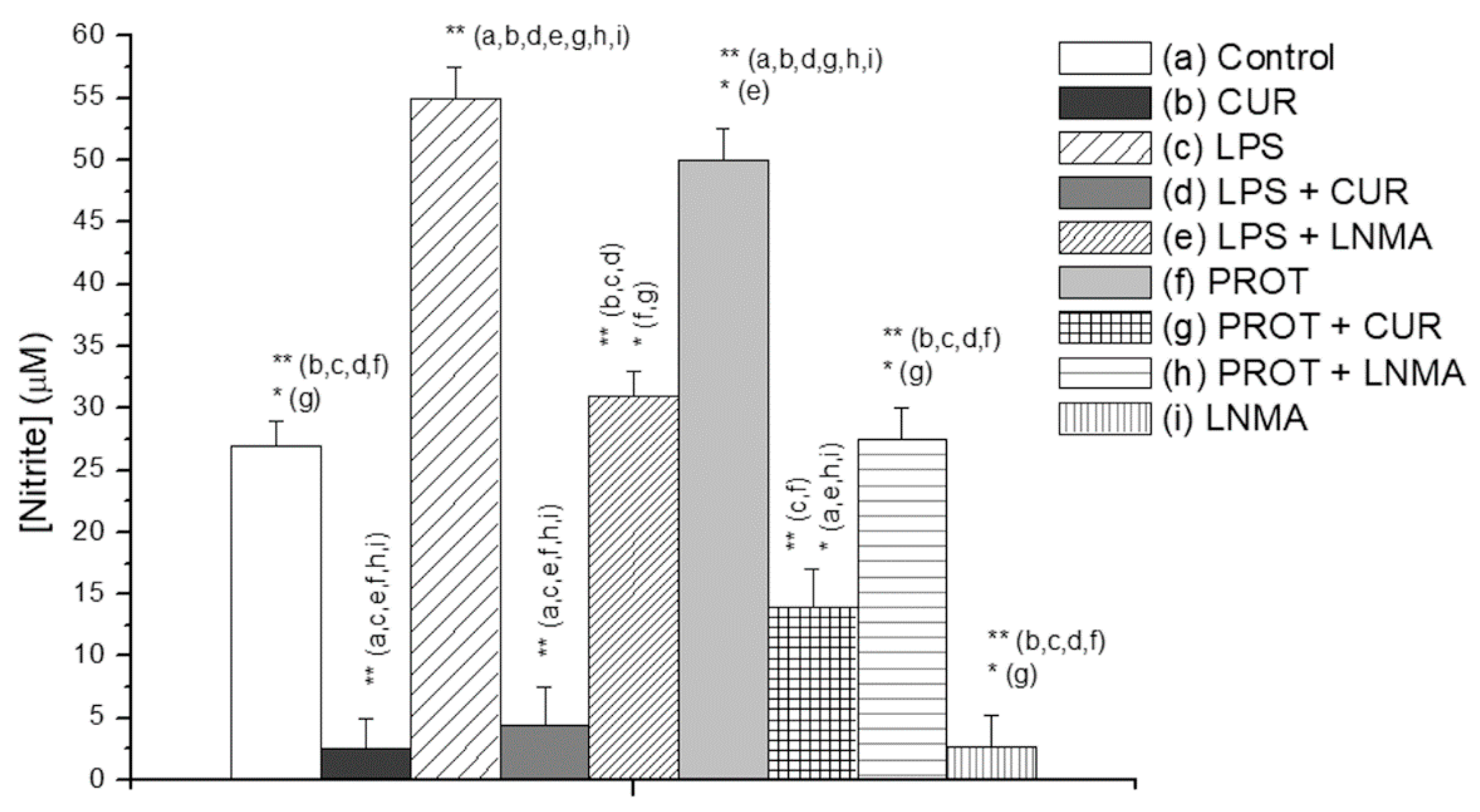 Molecules 25 05321 g004 Molecules 25 05321 g004