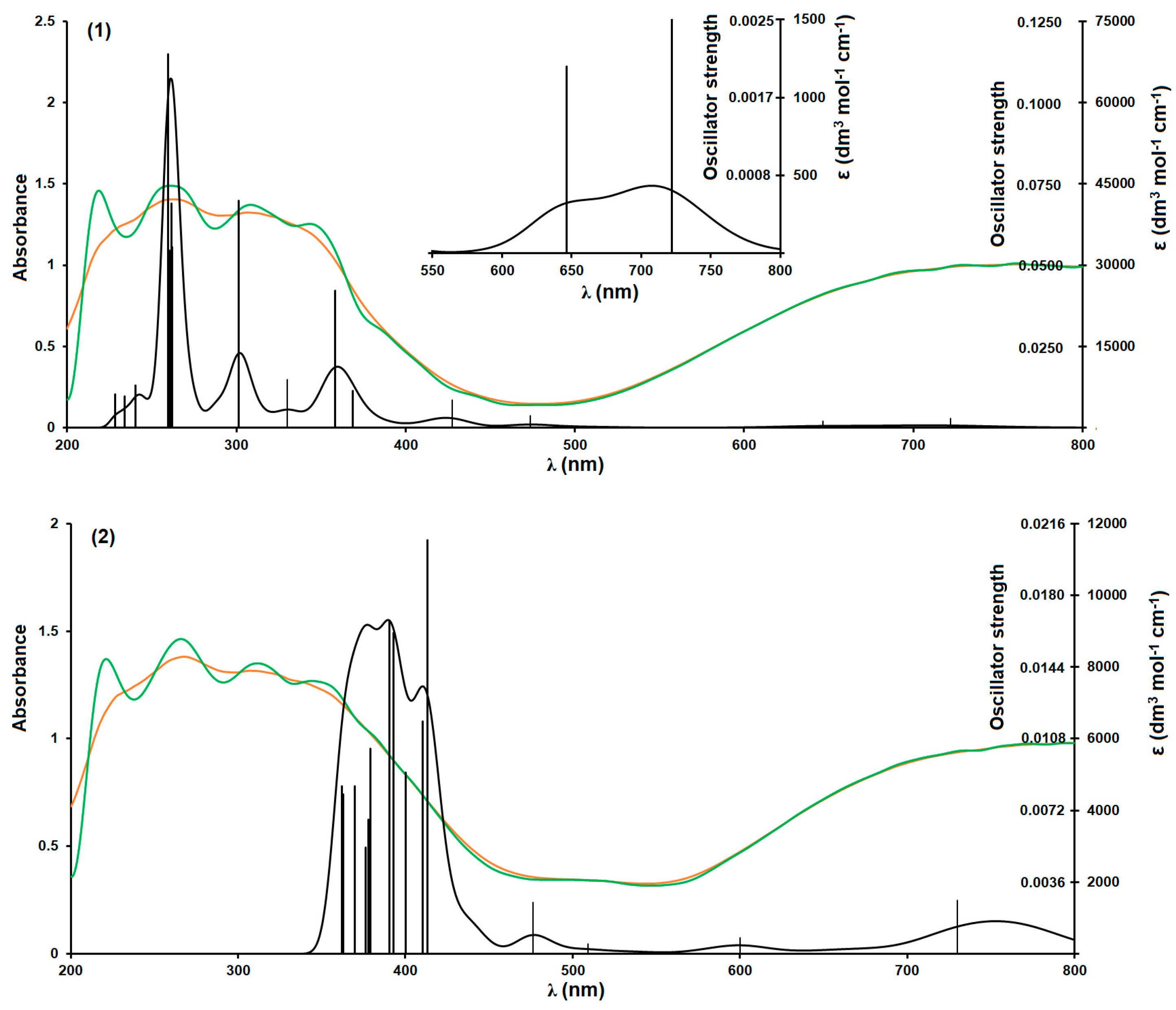 Molecules 25 05324 g003