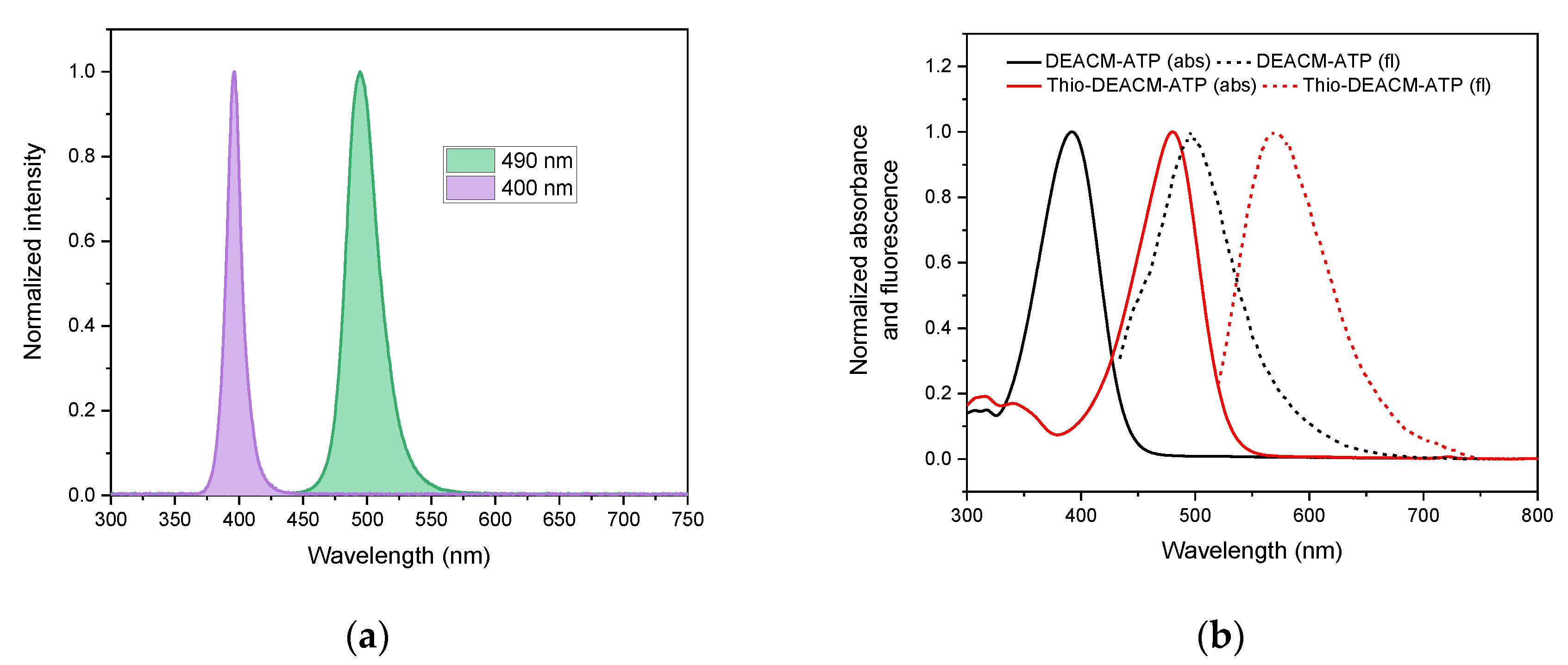 Molecules 25 05325 g003