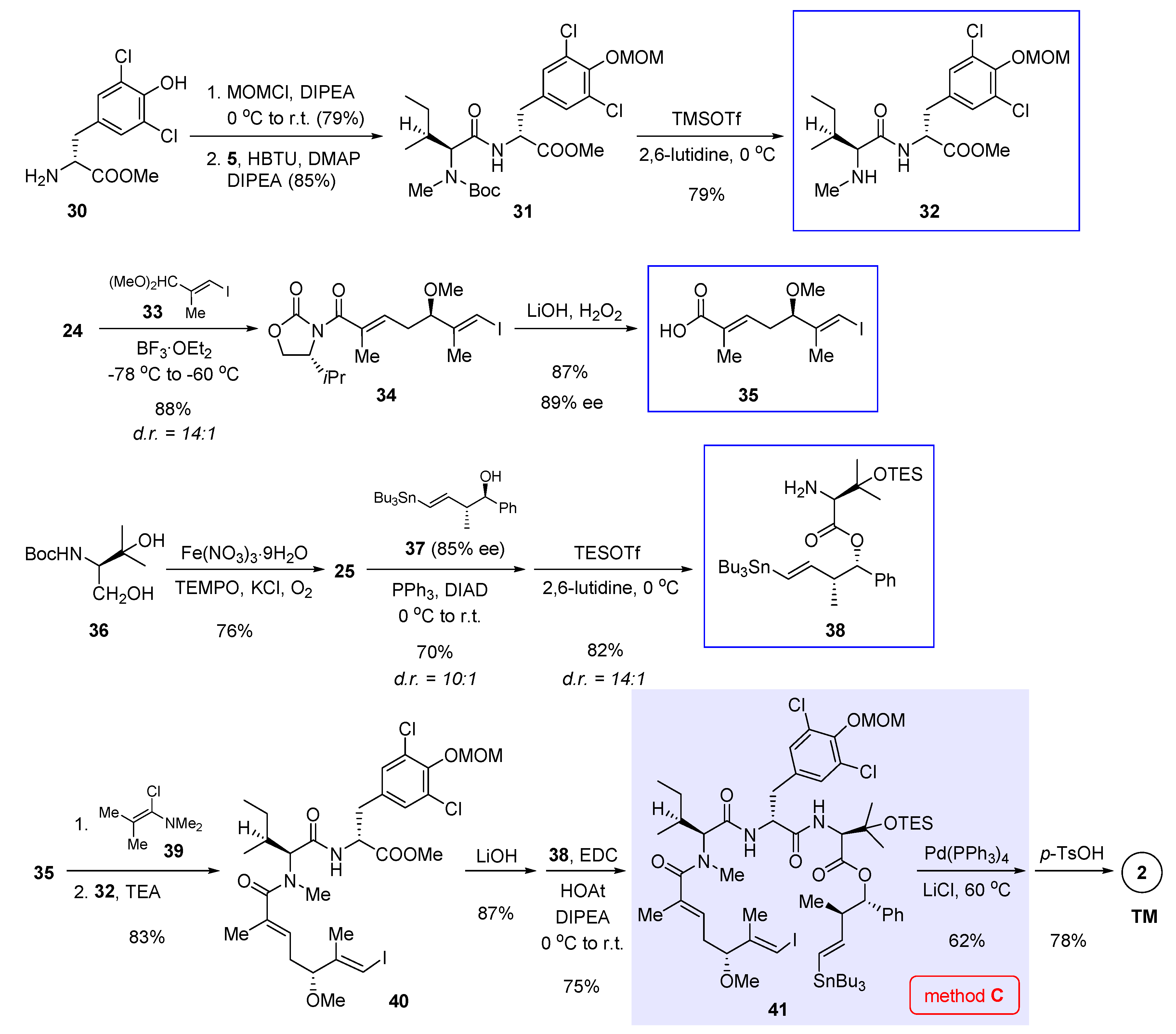 Molecules 25 05327 sch003 Molecules 25 05327 sch003