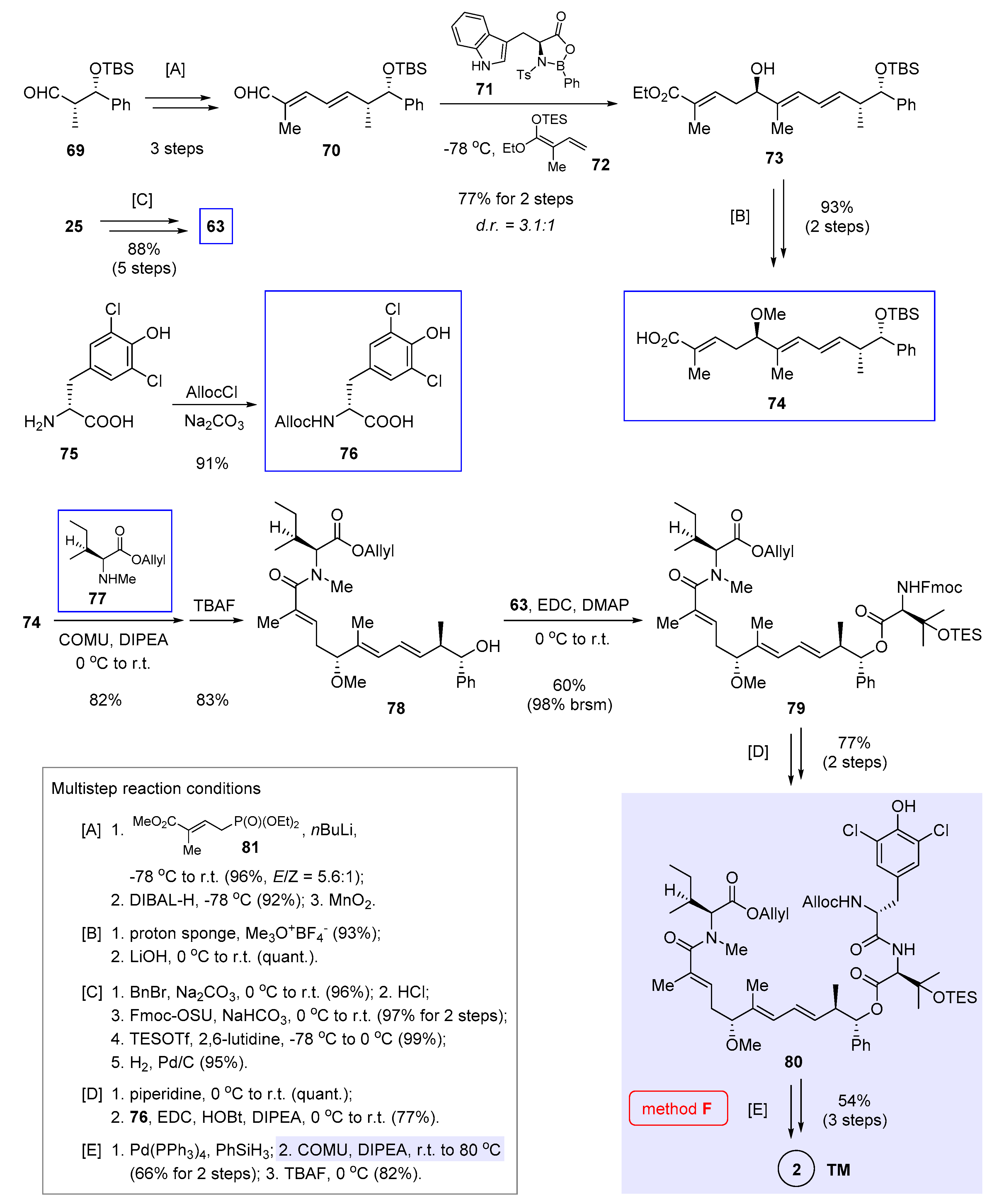 Molecules 25 05327 sch006 Molecules 25 05327 sch006