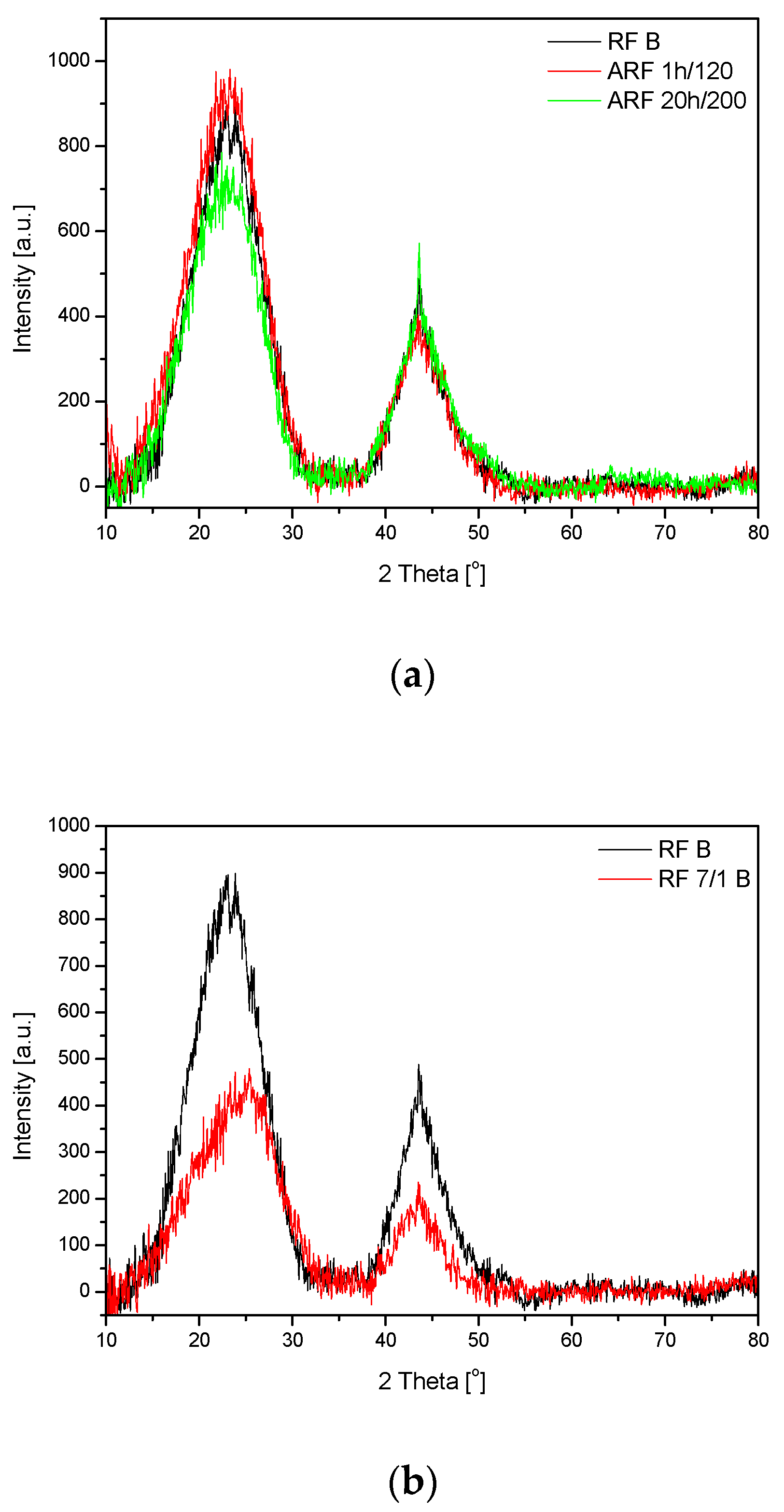 Molecules 25 05328 g002 Molecules 25 05328 g002