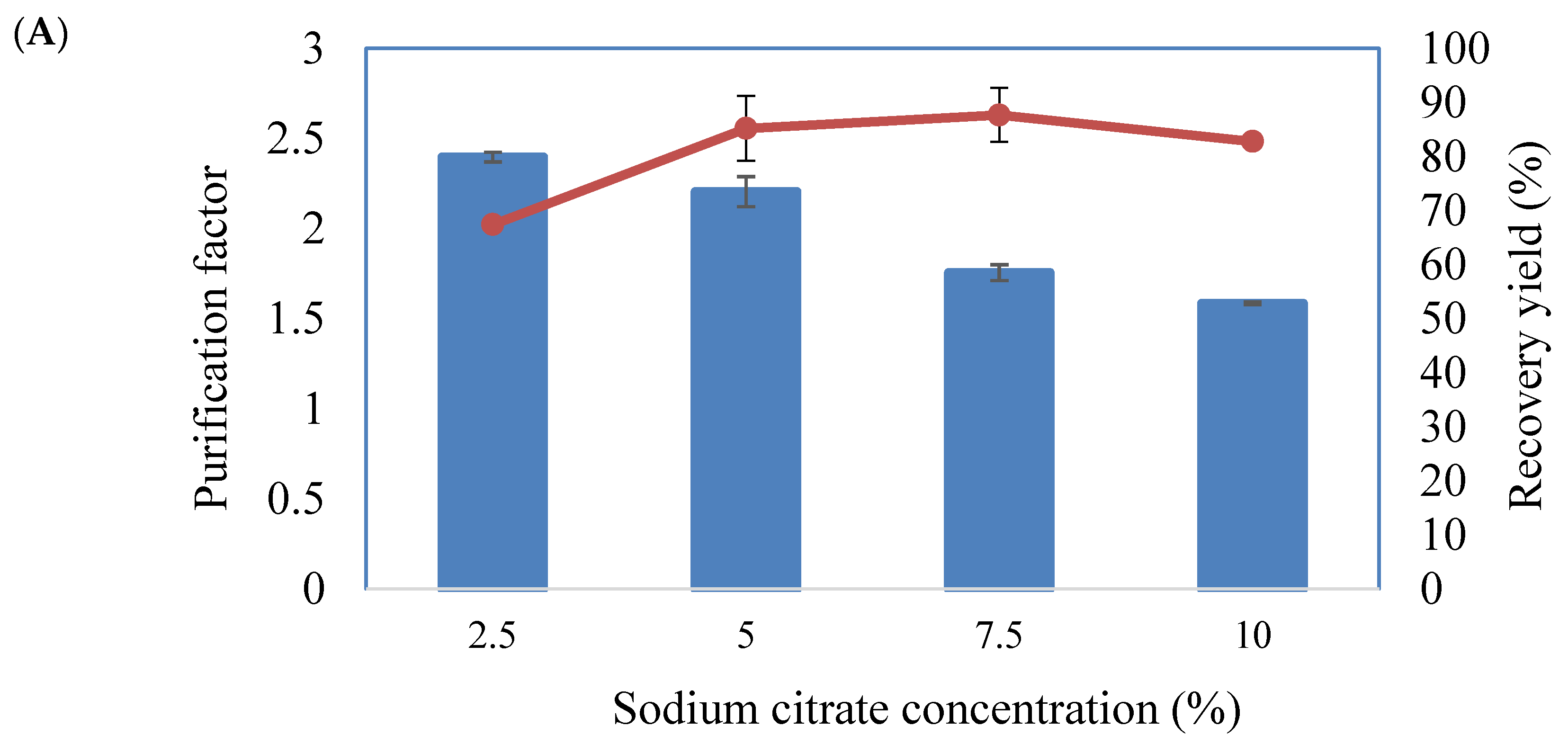 Molecules 25 05332 g002a Molecules 25 05332 g002a