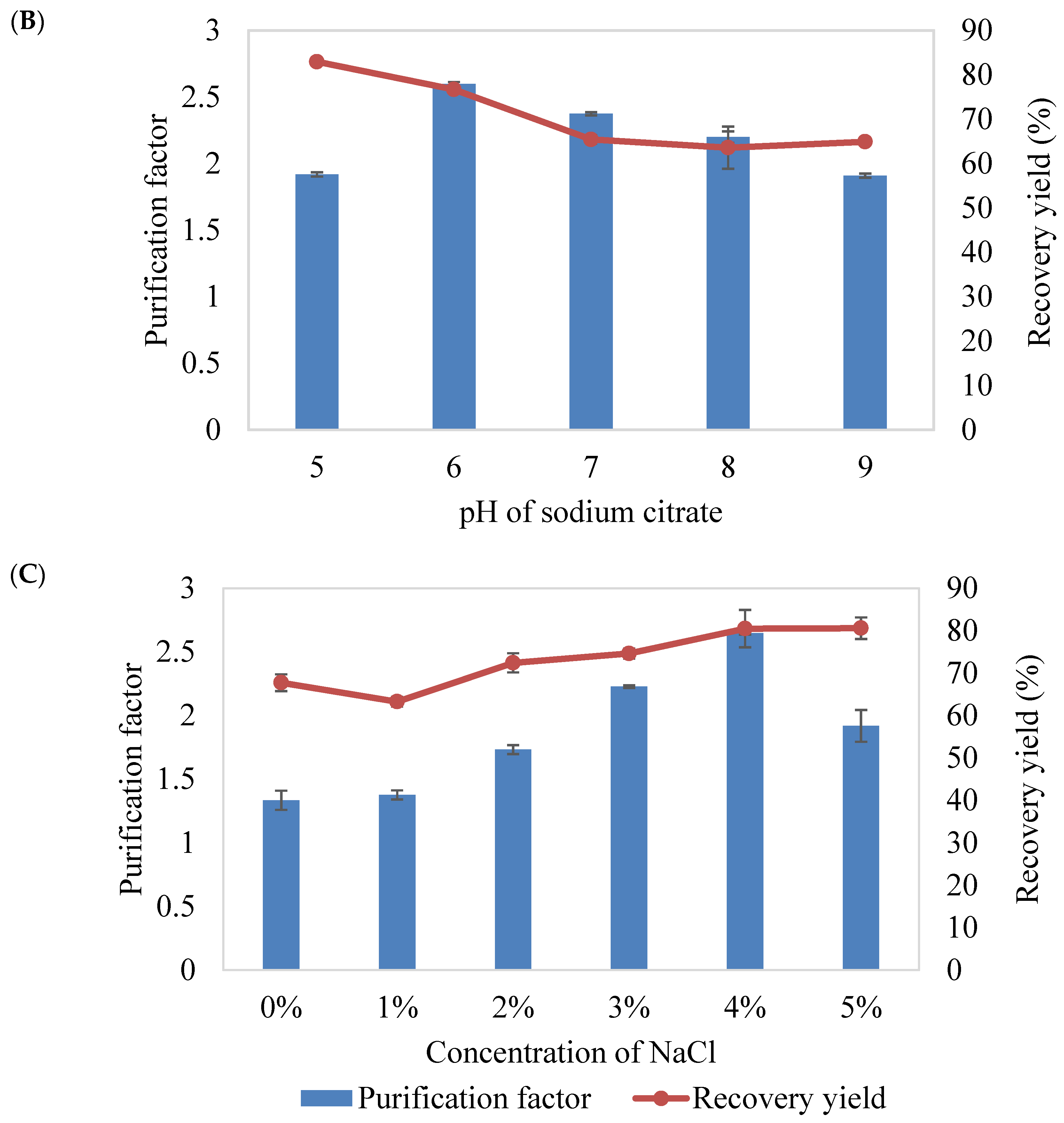 Molecules 25 05332 g002b Molecules 25 05332 g002b
