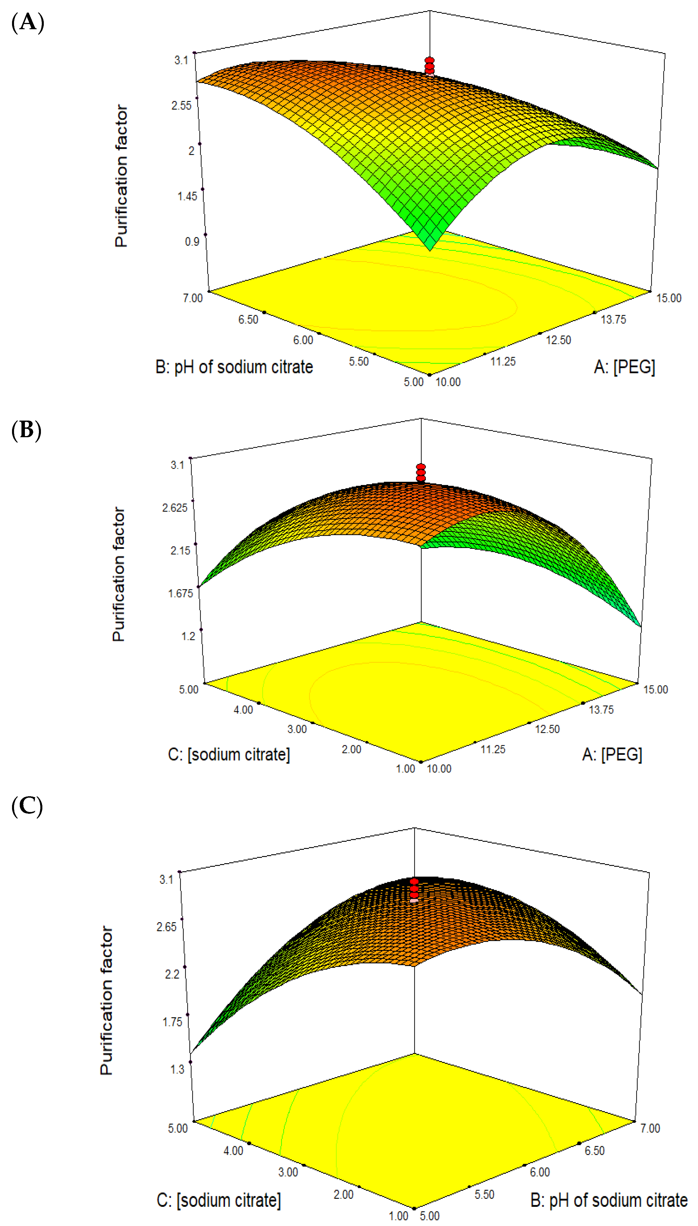 Molecules 25 05332 g003 Molecules 25 05332 g003