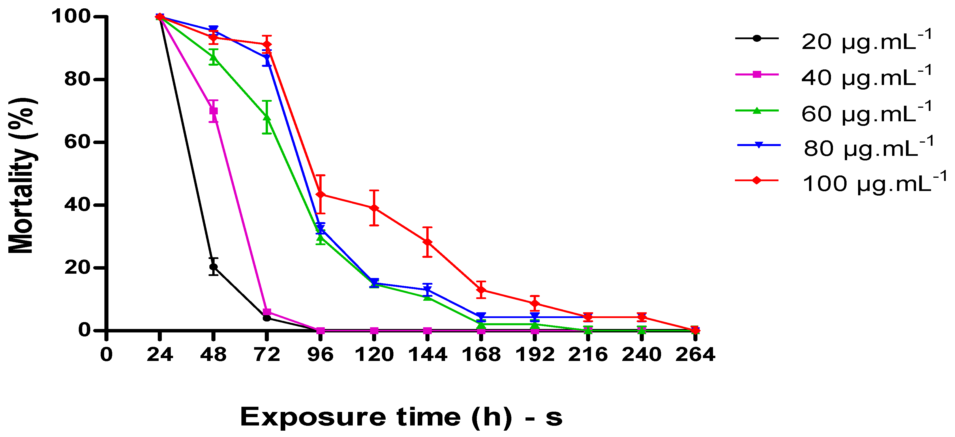 Molecules 25 05333 g002